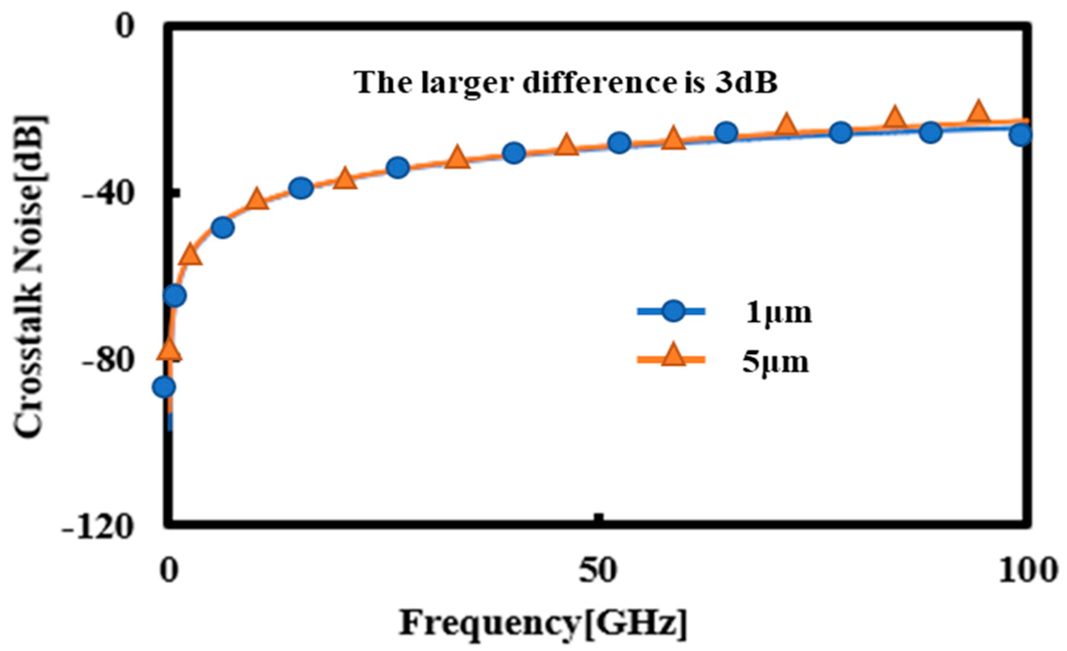 Processes 10 00260 g012 Processes 10 00260 g012
