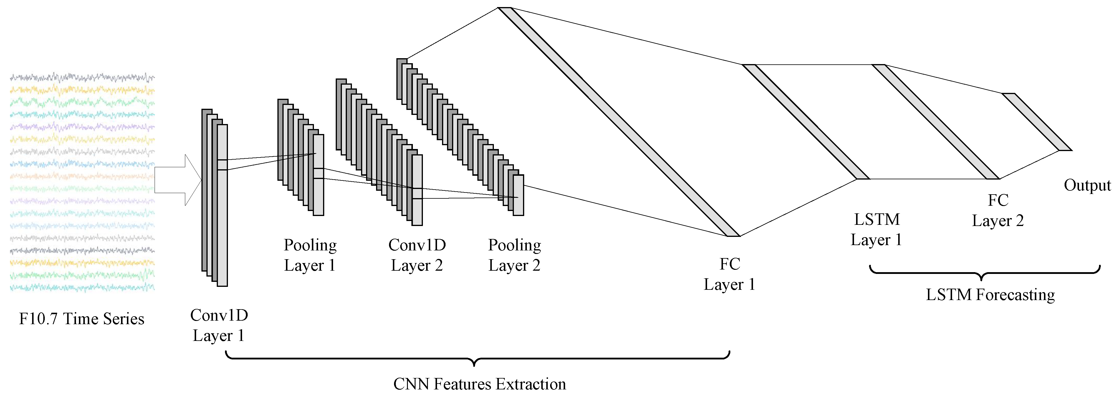 Processes 10 00262 g002