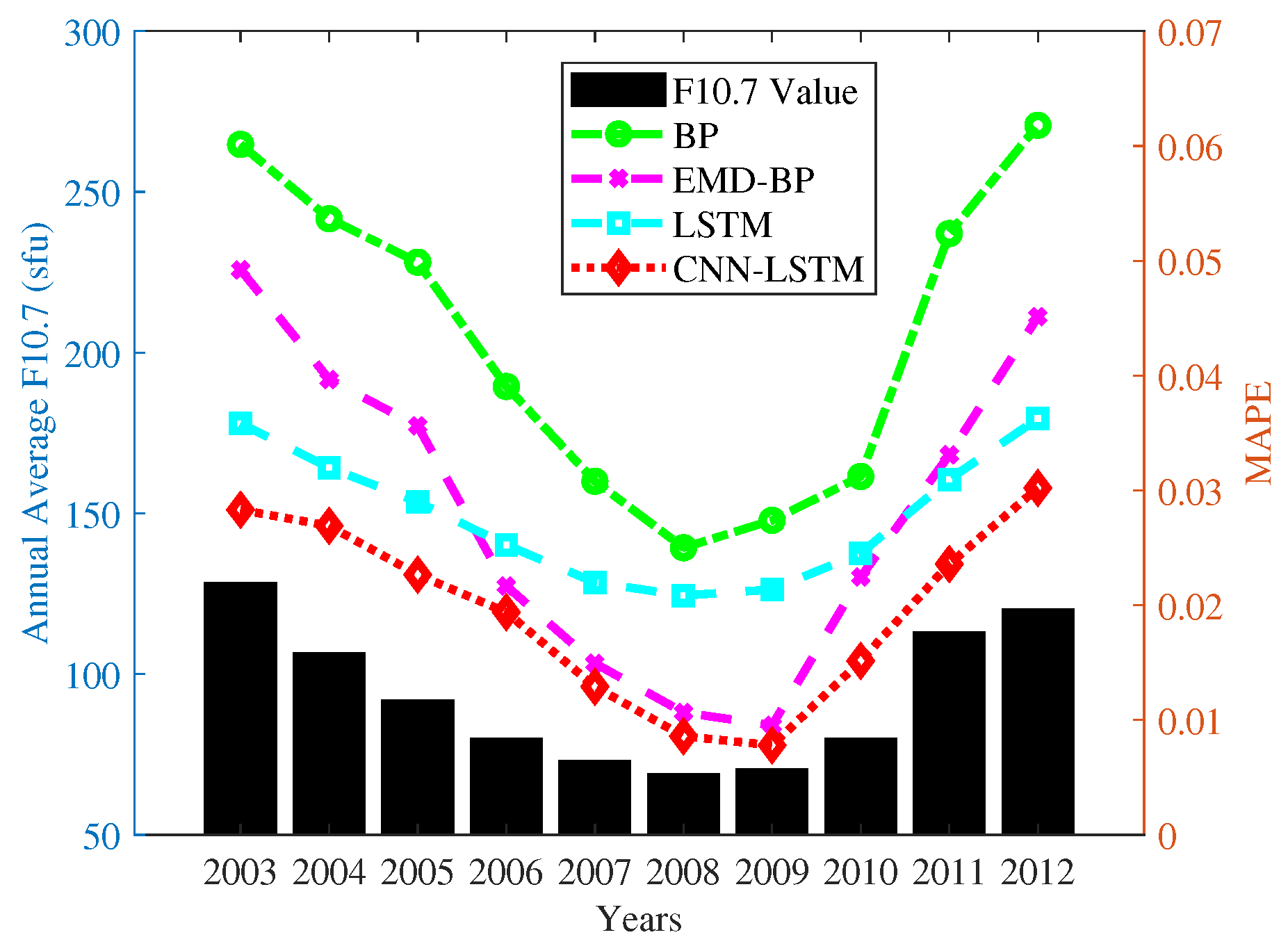 Processes 10 00262 g003