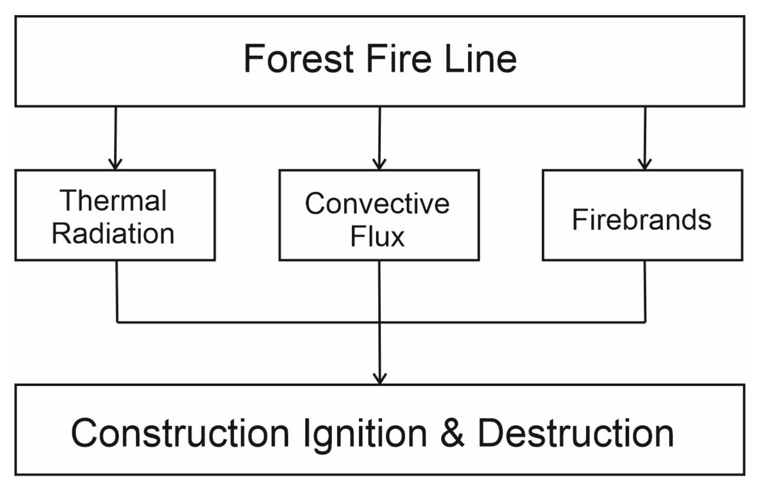 Processes 10 00263 g002