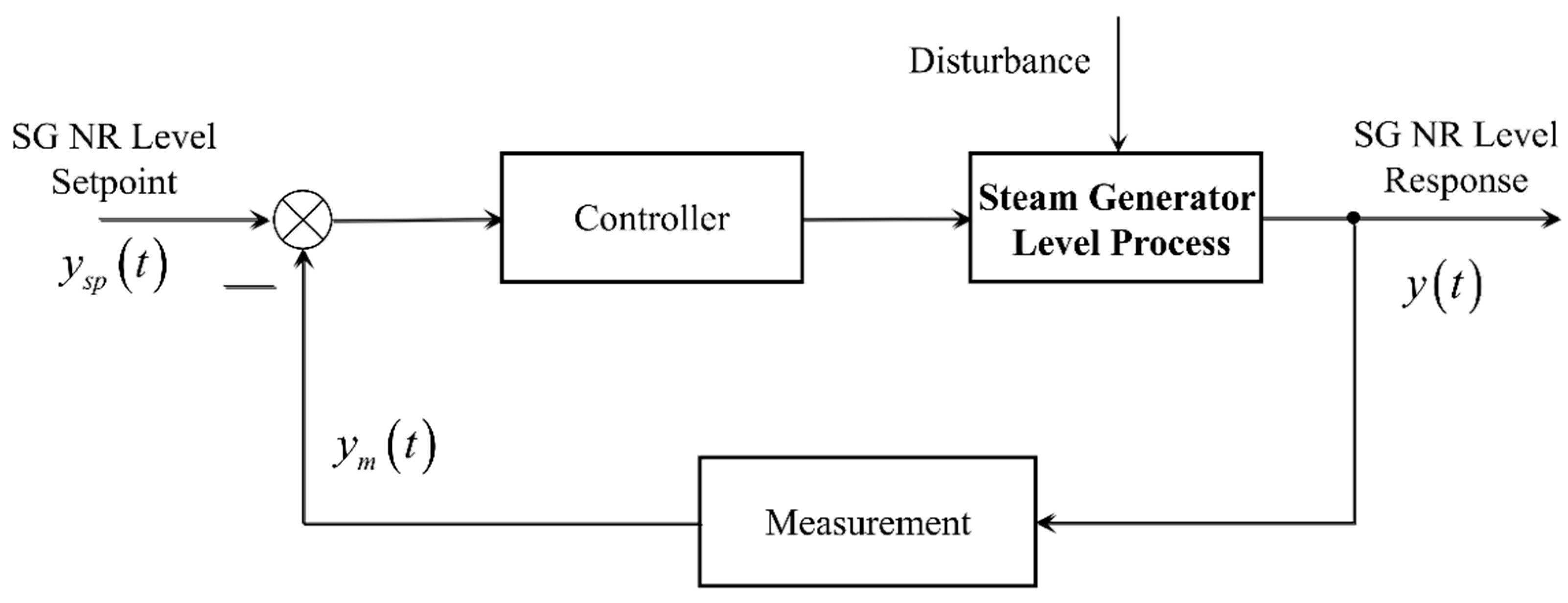 Processes 10 00264 g001