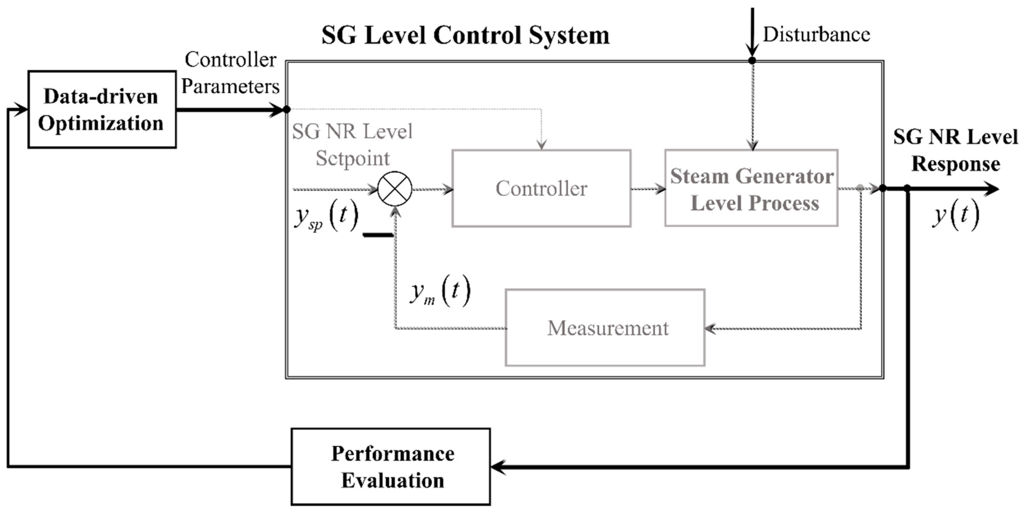 Processes 10 00264 g002