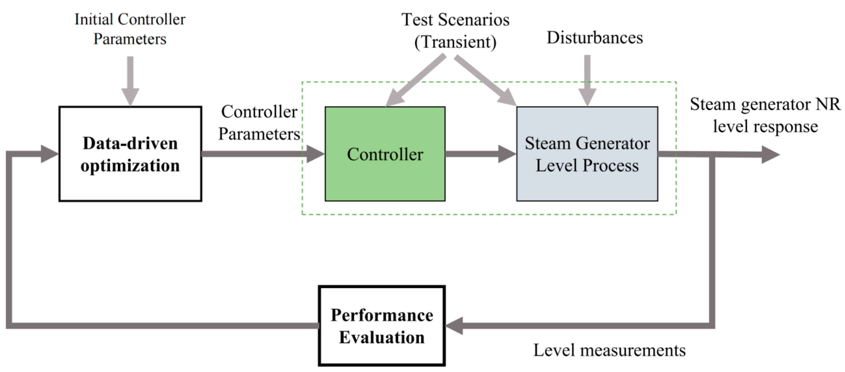 Processes 10 00264 g003