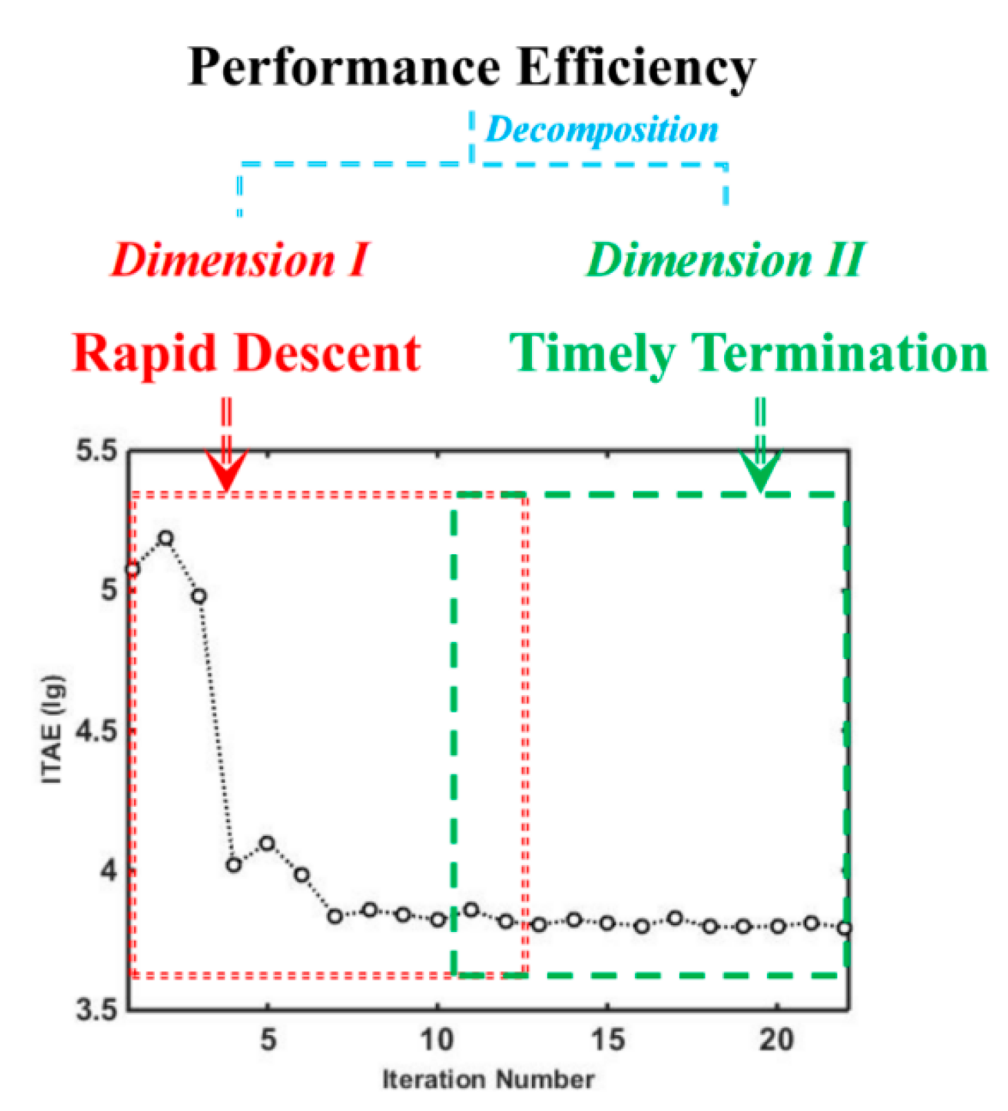 Processes 10 00264 g004