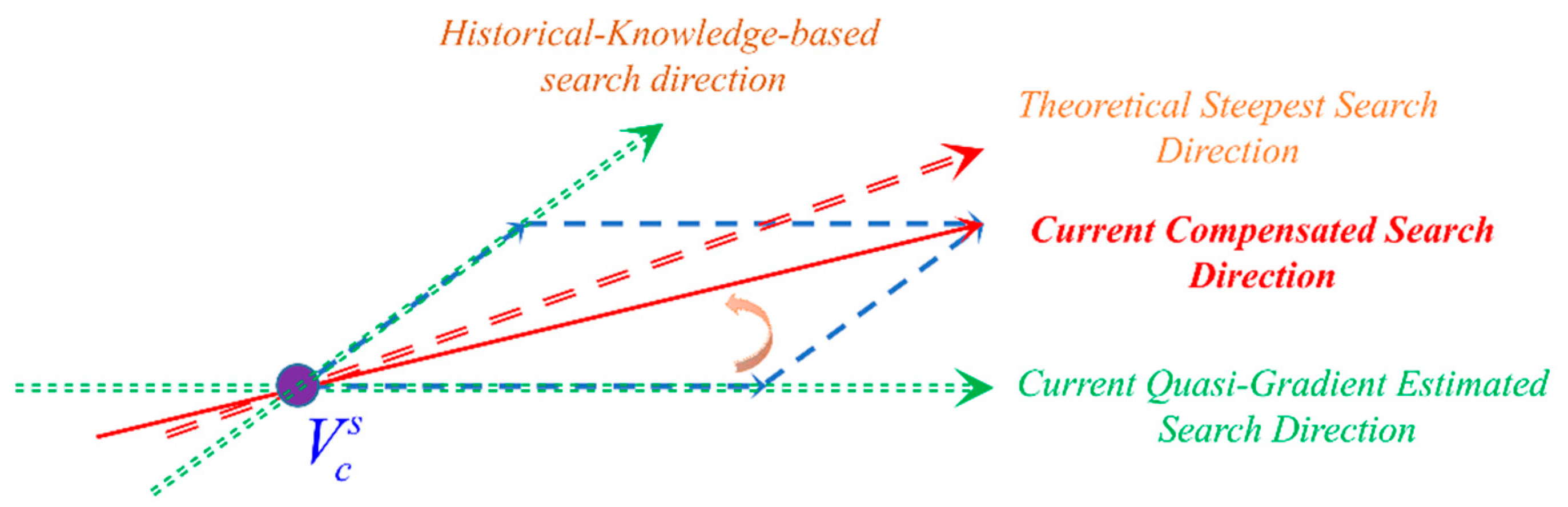 Processes 10 00264 g006