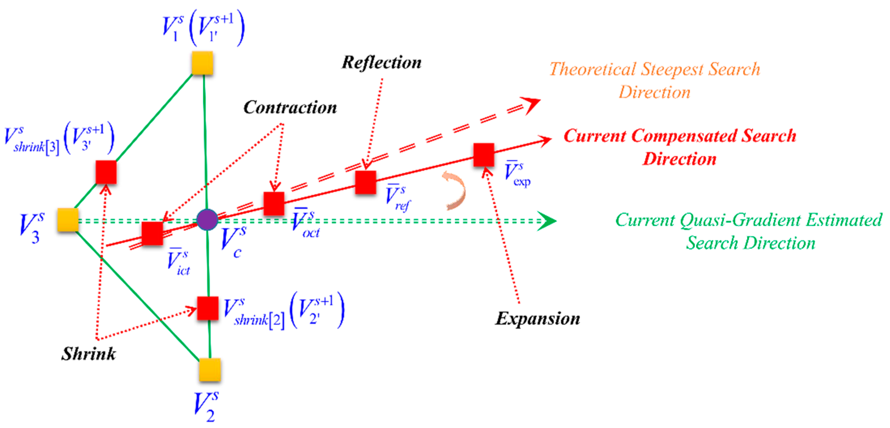Processes 10 00264 g007