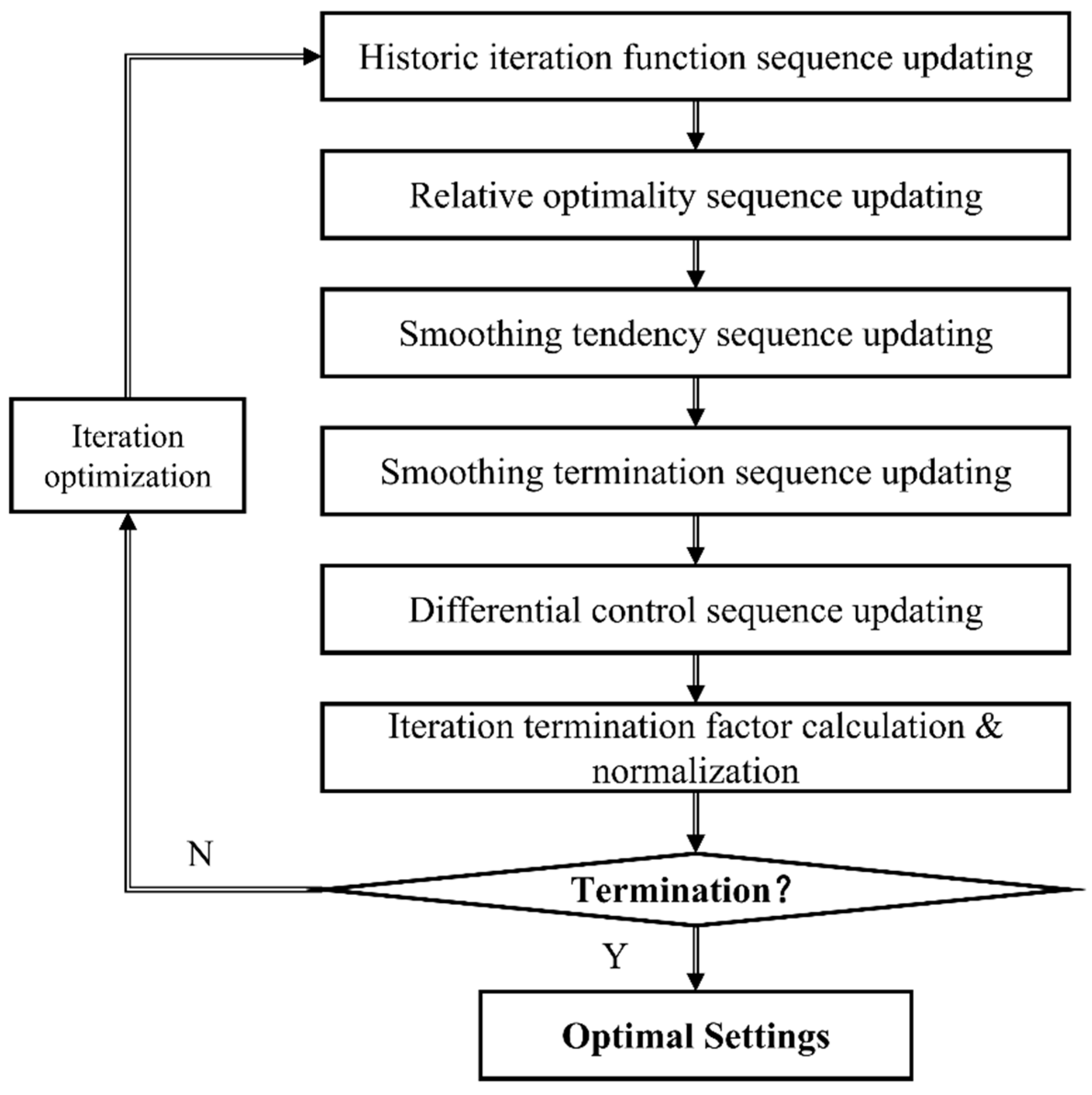 Processes 10 00264 g008