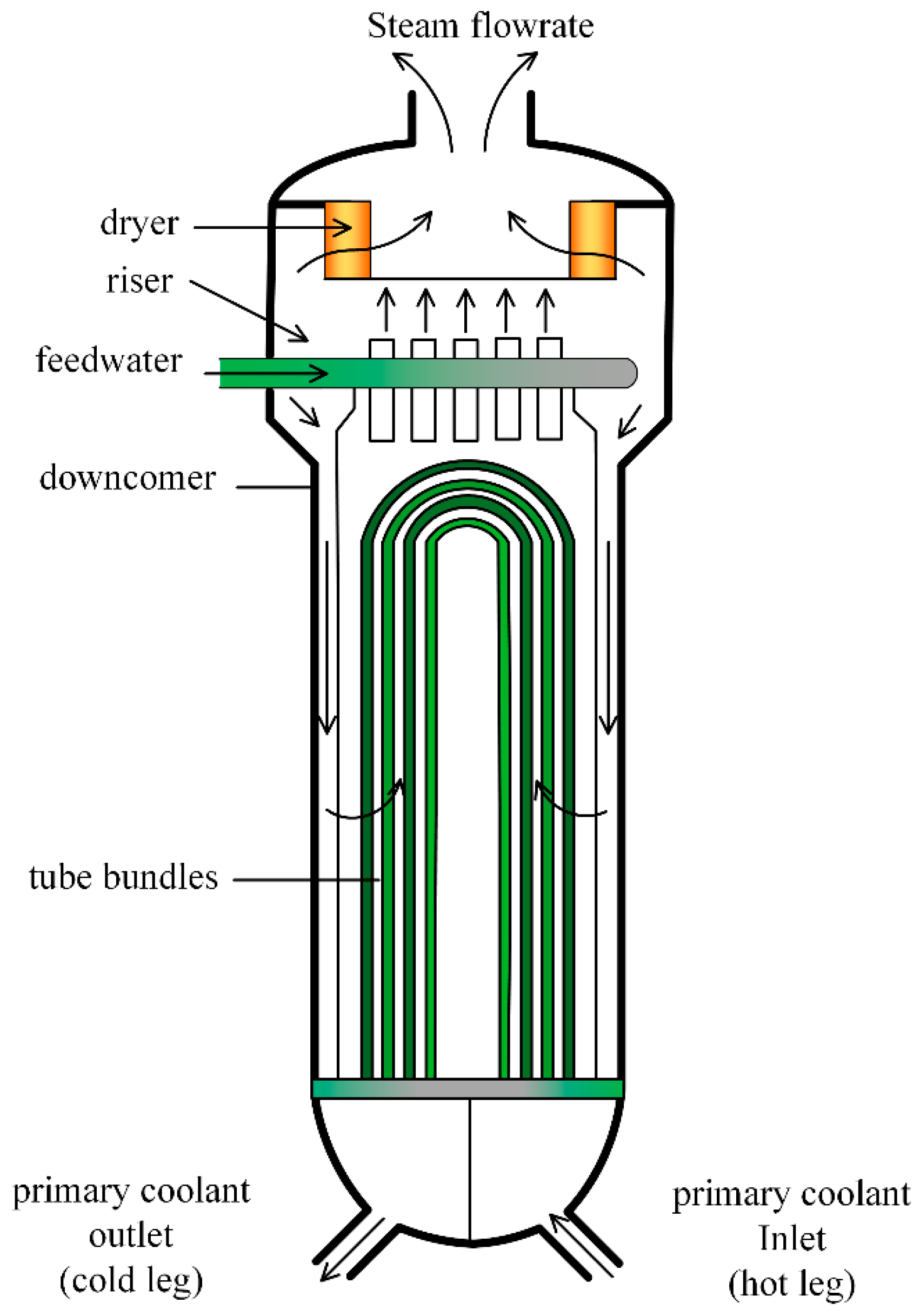 Processes 10 00264 g010