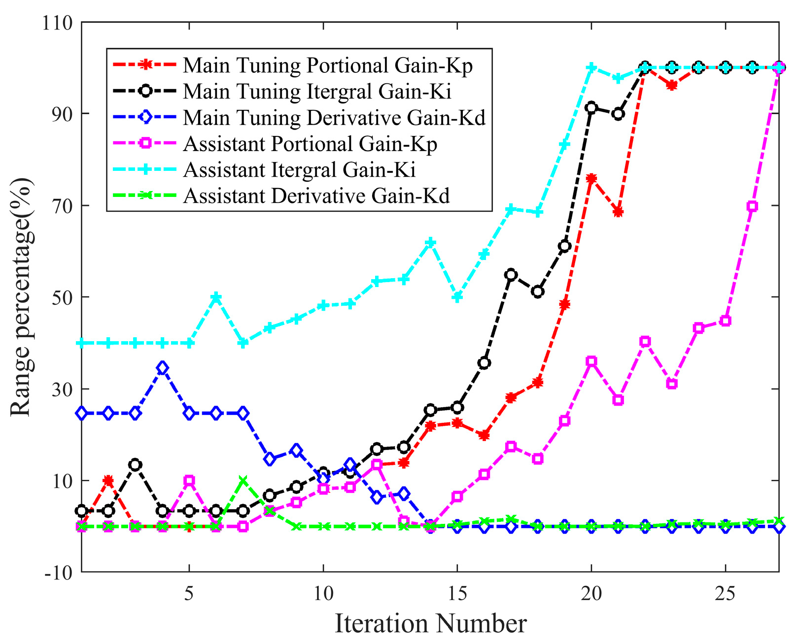 Processes 10 00264 g013
