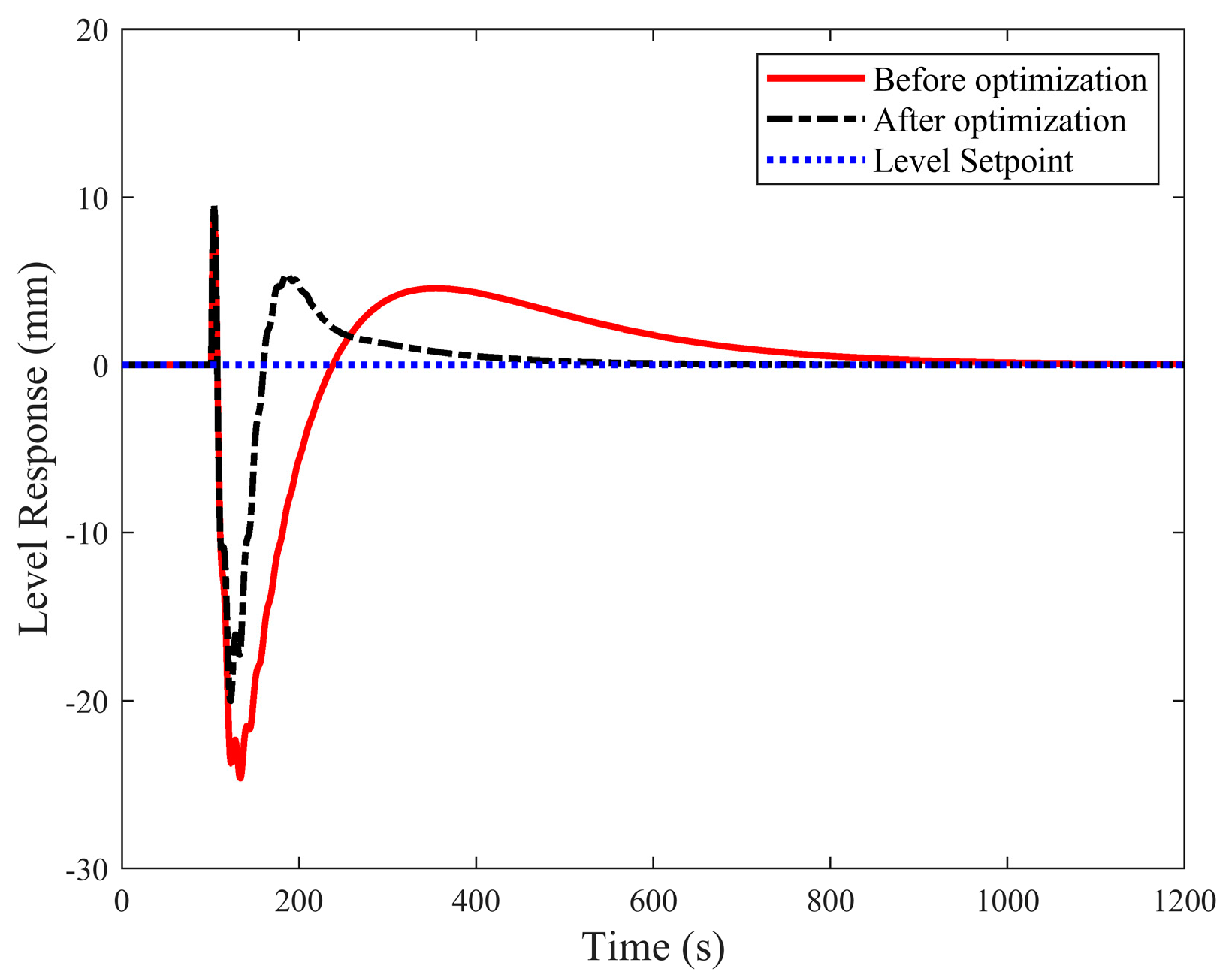 Processes 10 00264 g014