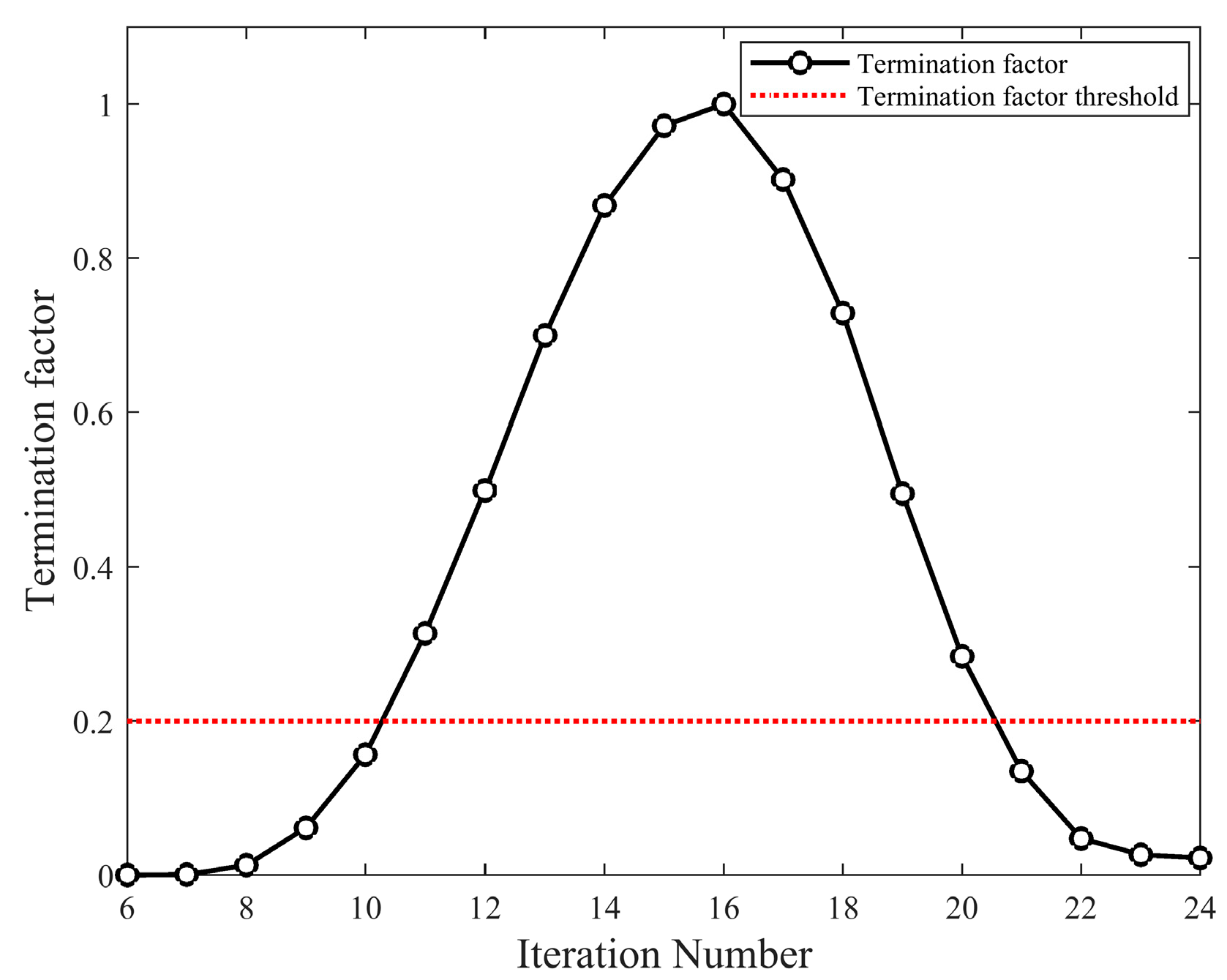 Processes 10 00264 g015
