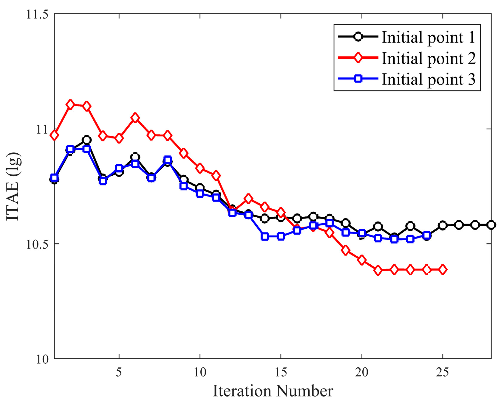 Processes 10 00264 g016