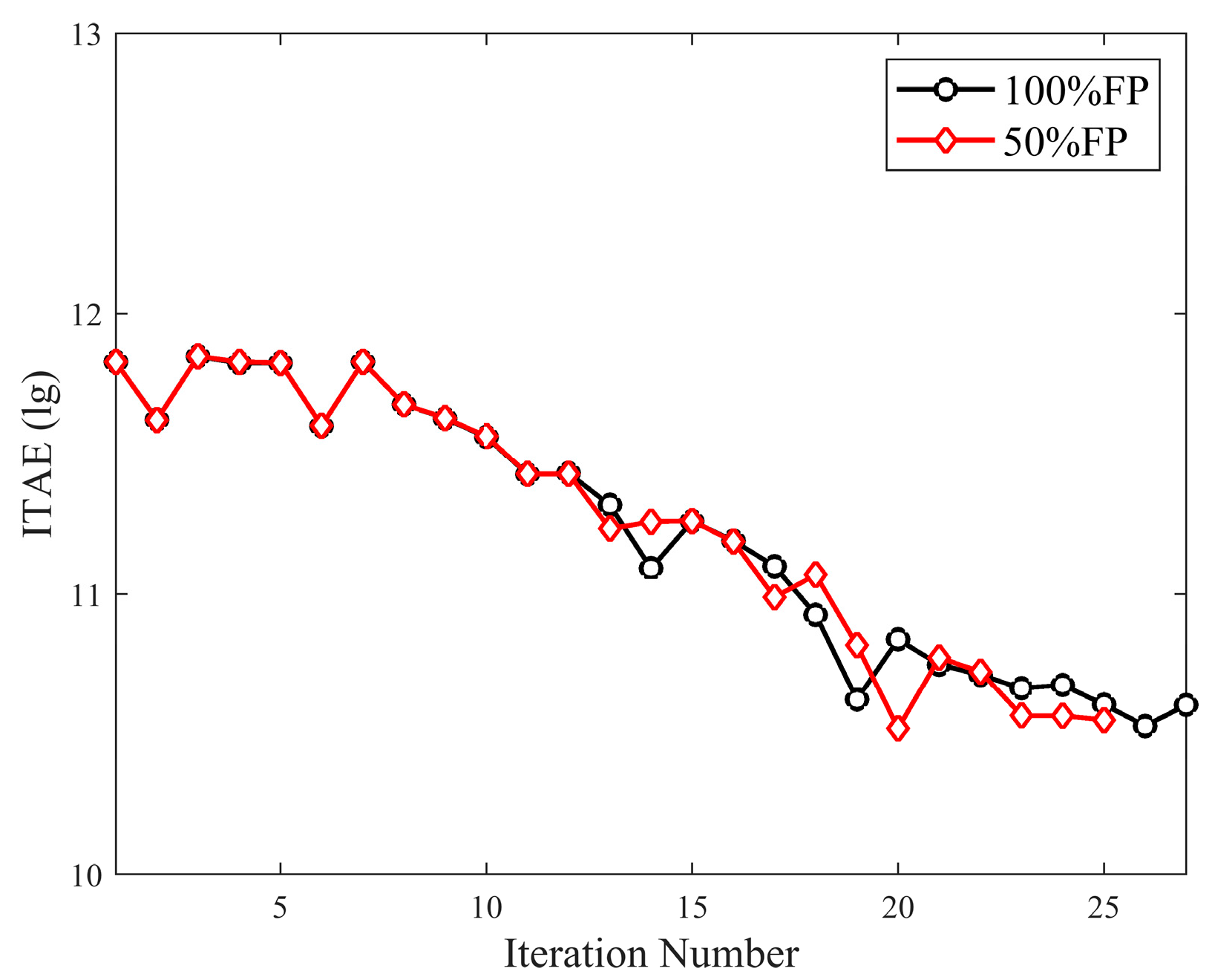 Processes 10 00264 g017