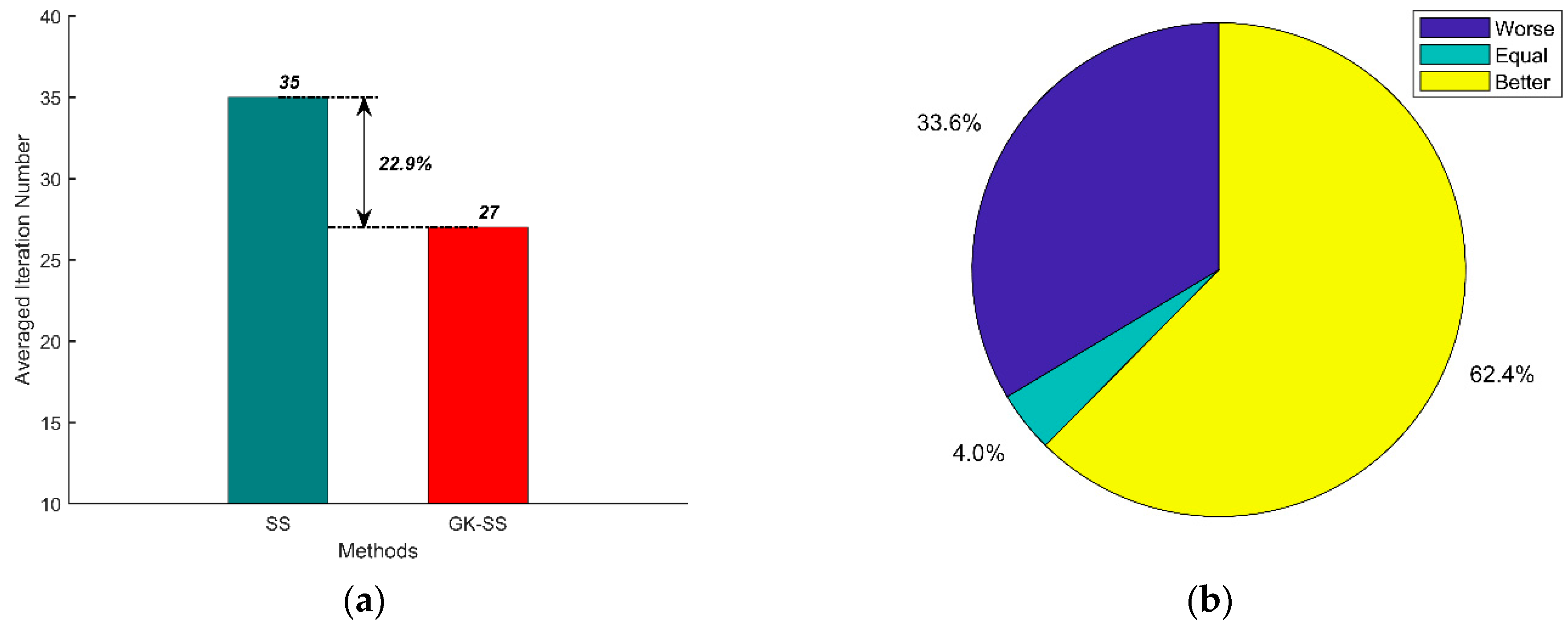 Processes 10 00264 g020