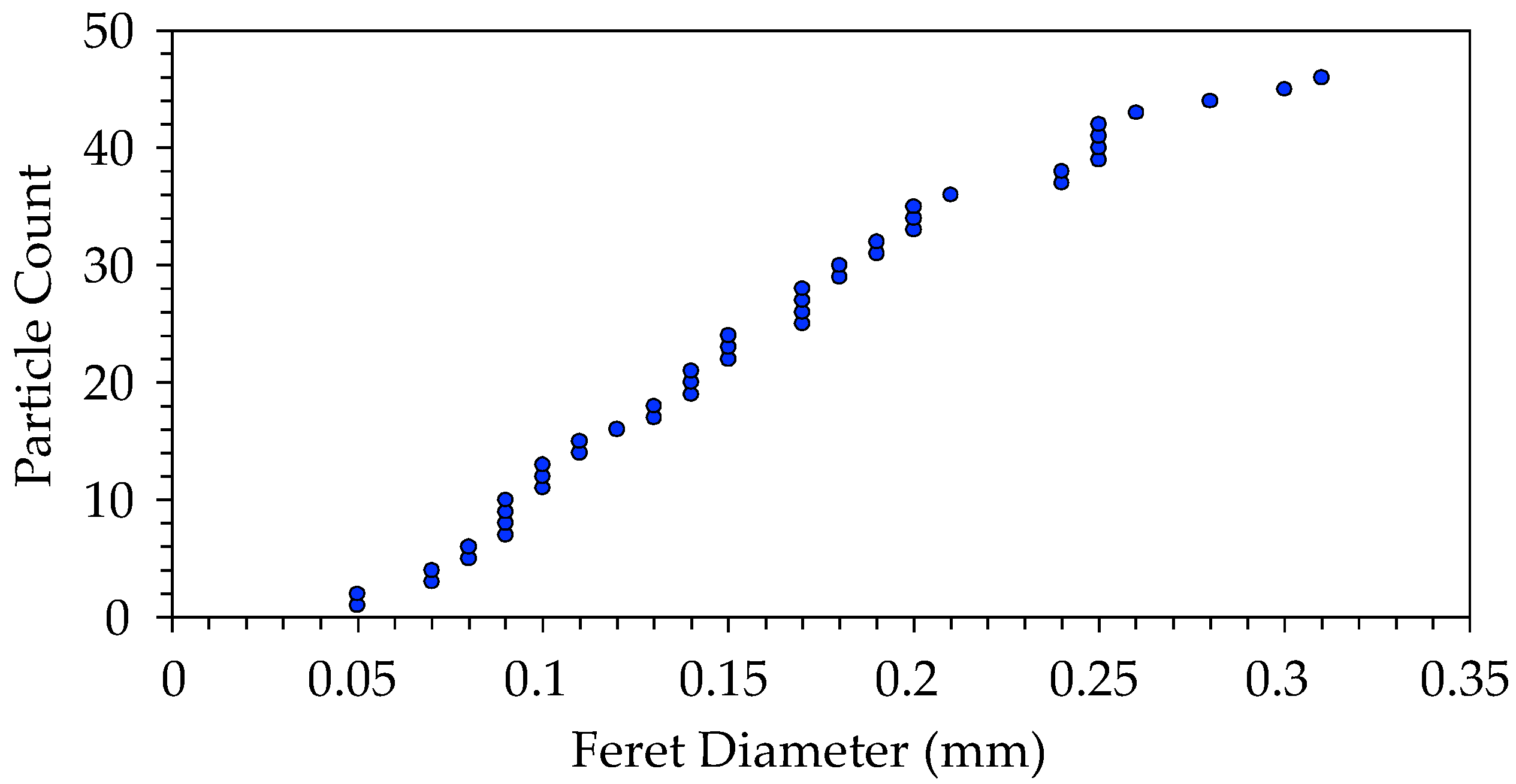 Processes 10 00265 g002