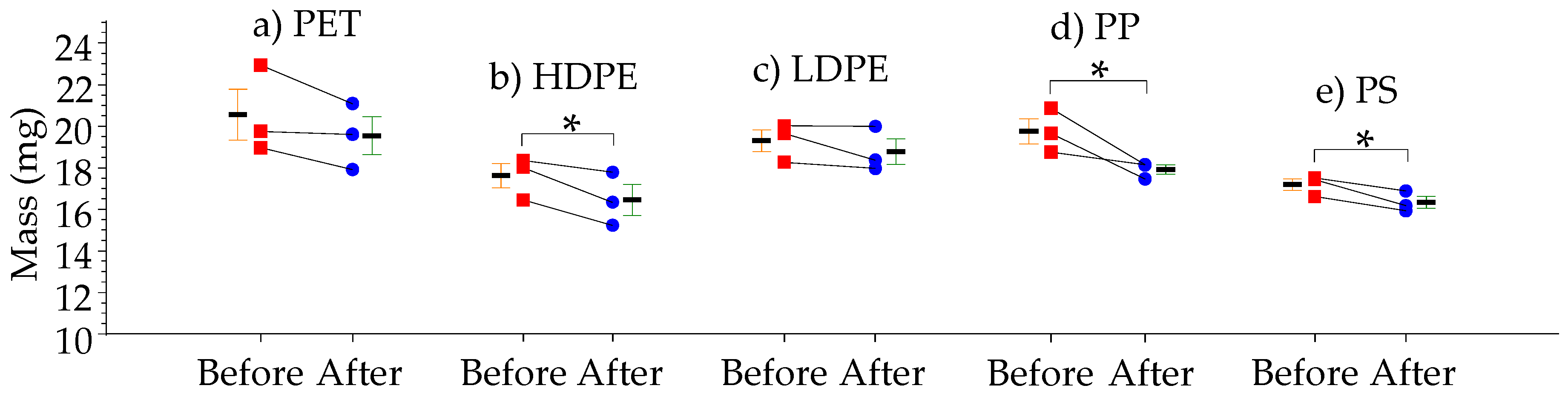 Processes 10 00265 g003