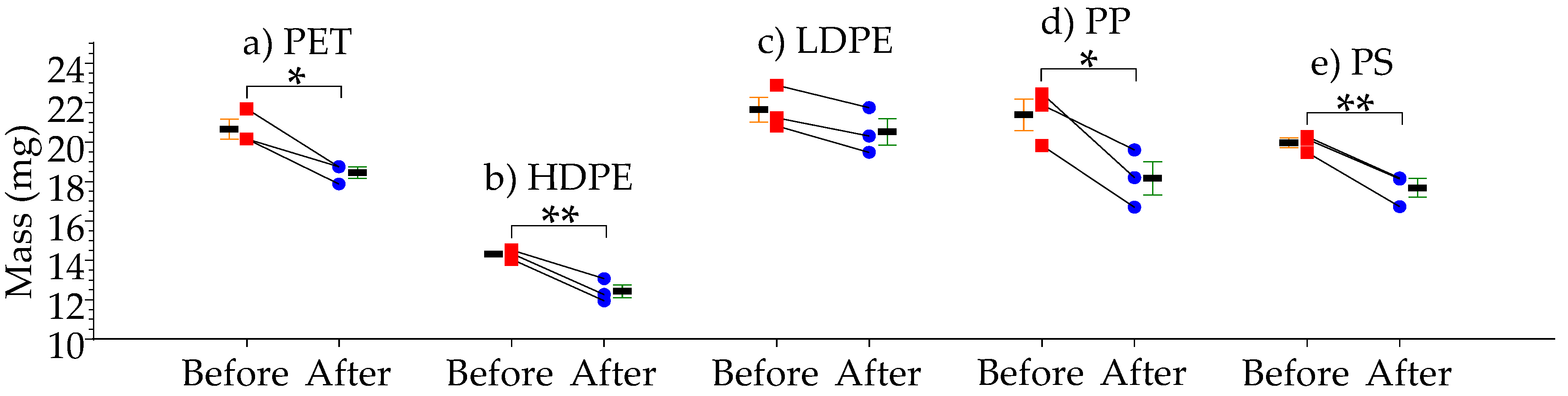 Processes 10 00265 g004