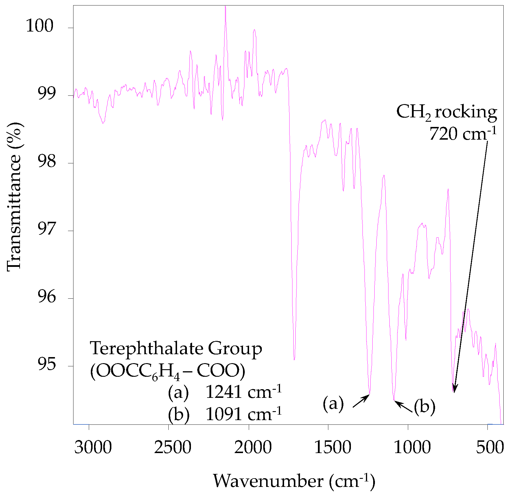 Processes 10 00265 g010