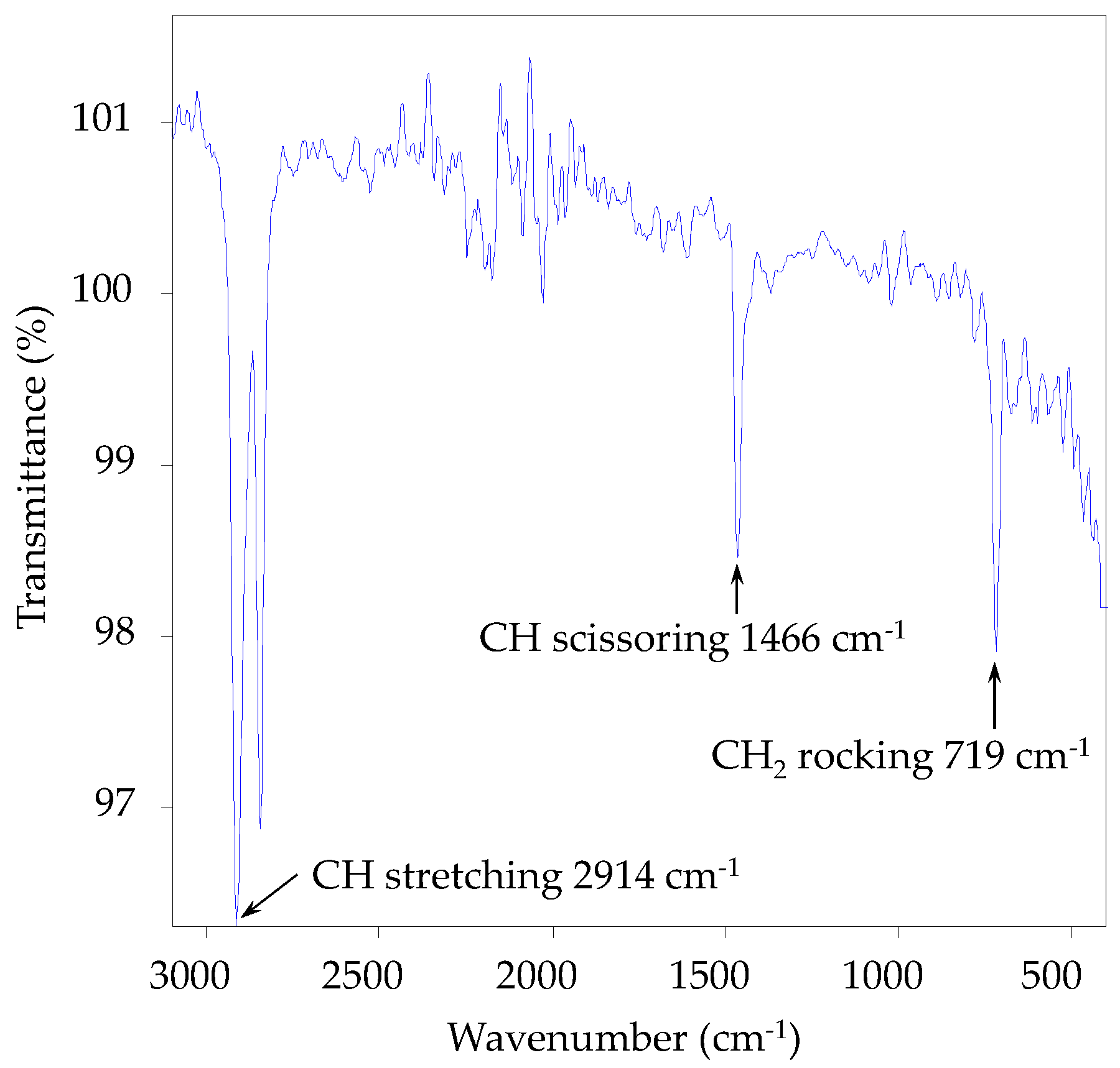 Processes 10 00265 g011