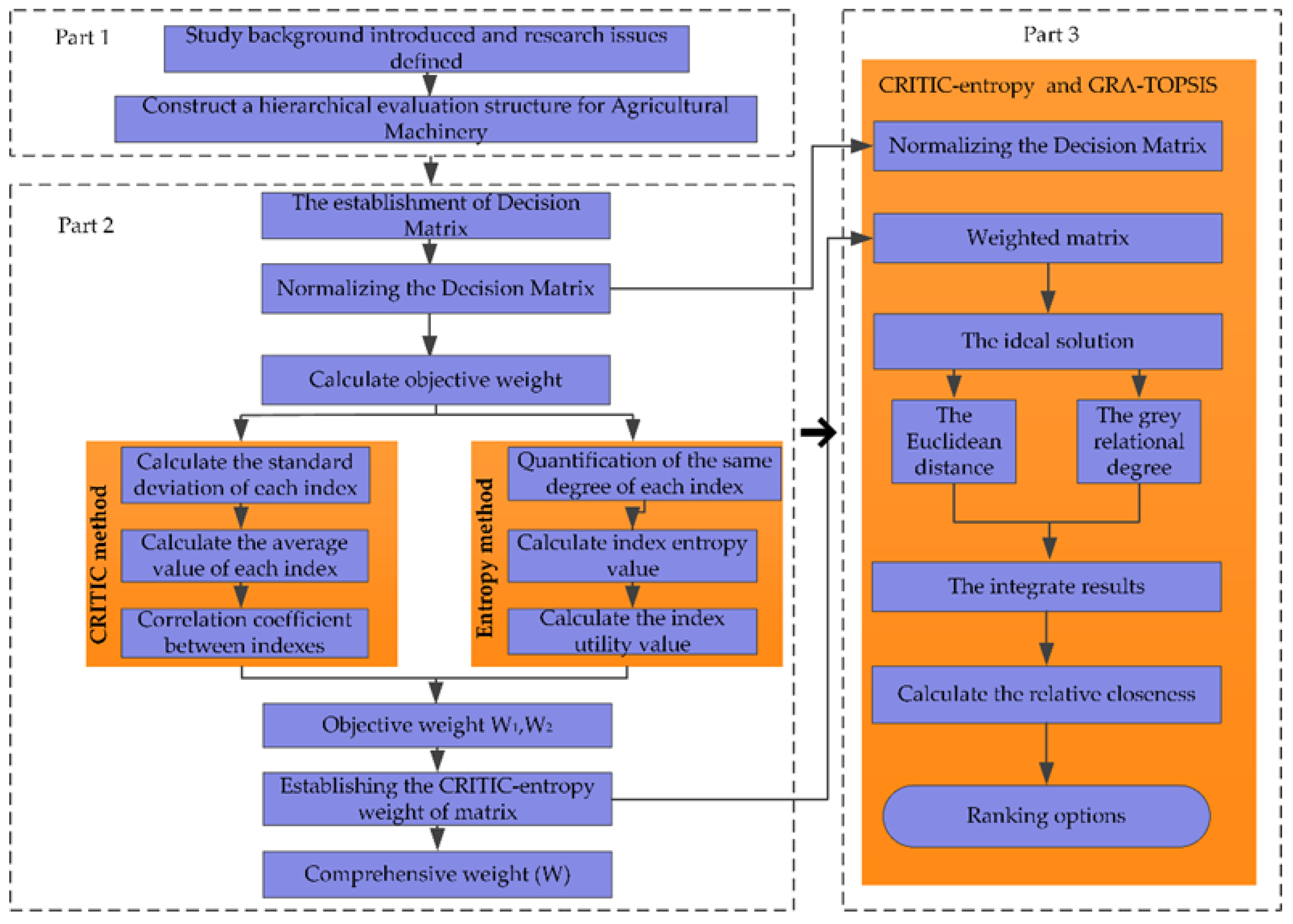 Processes 10 00266 g002
