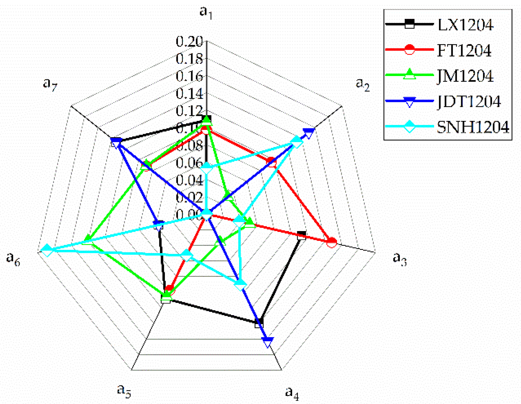 Processes 10 00266 g003