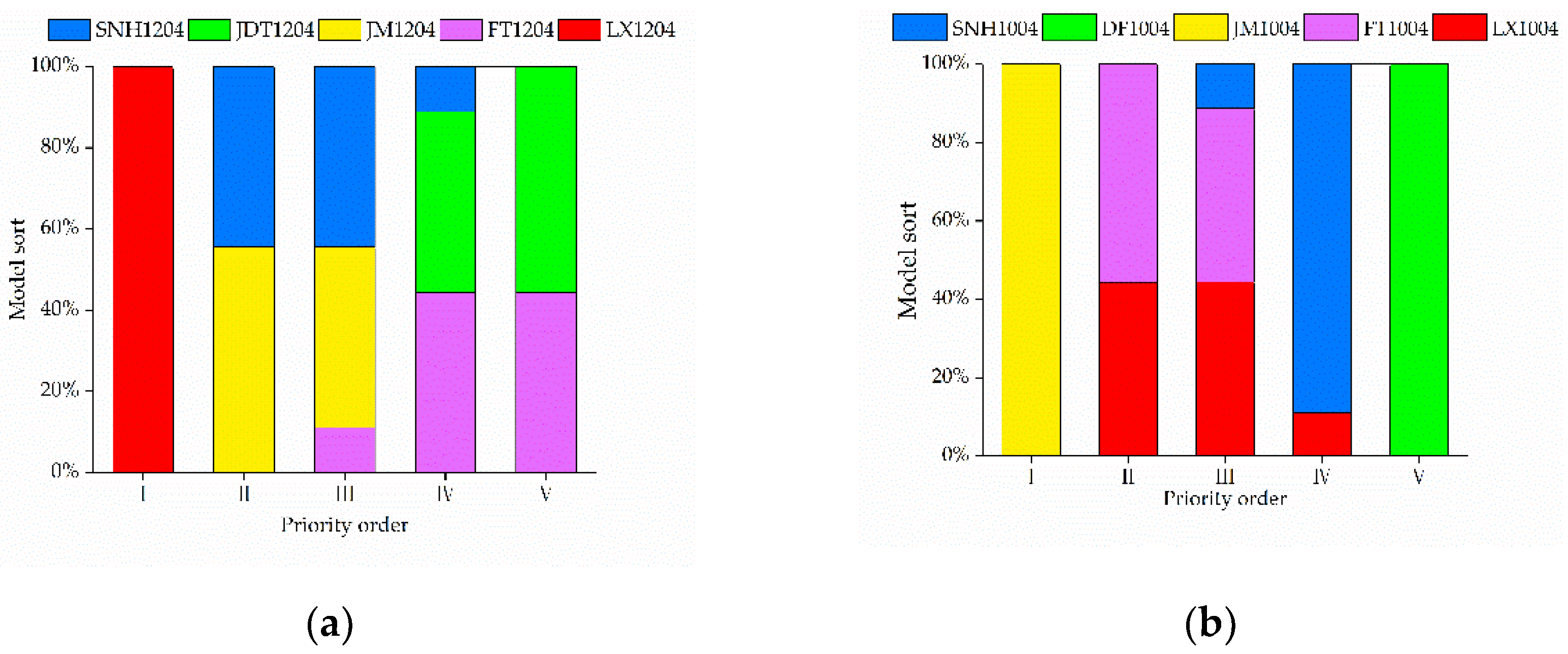 Processes 10 00266 g006