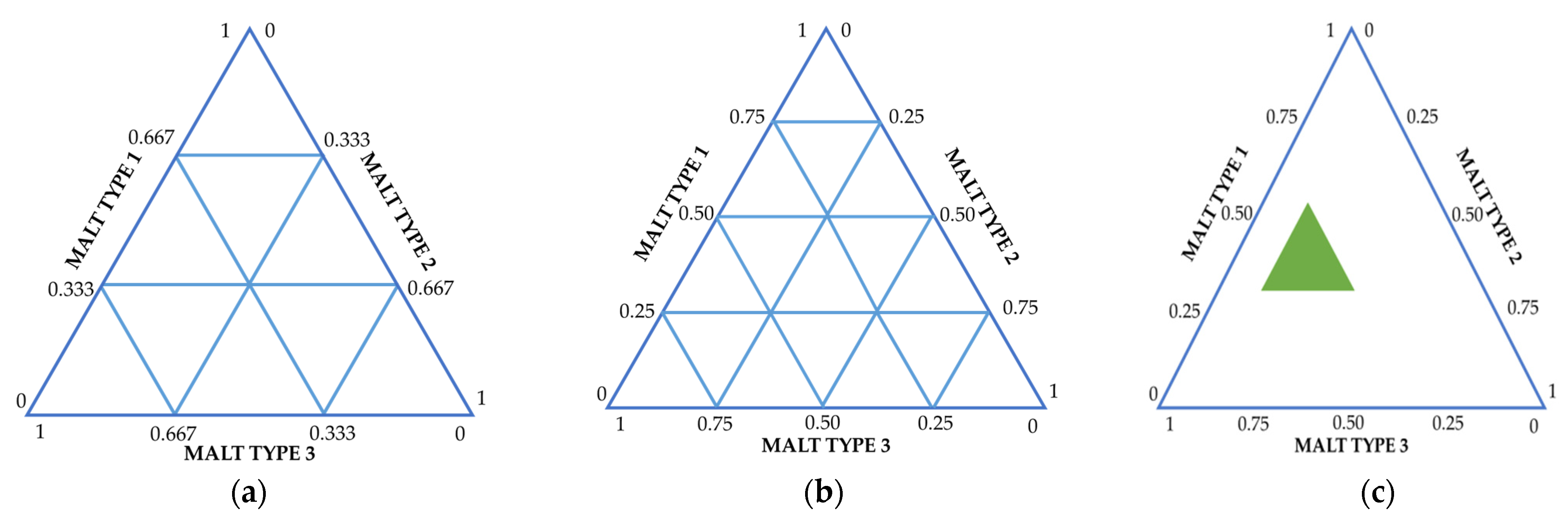 Processes 10 00267 g002