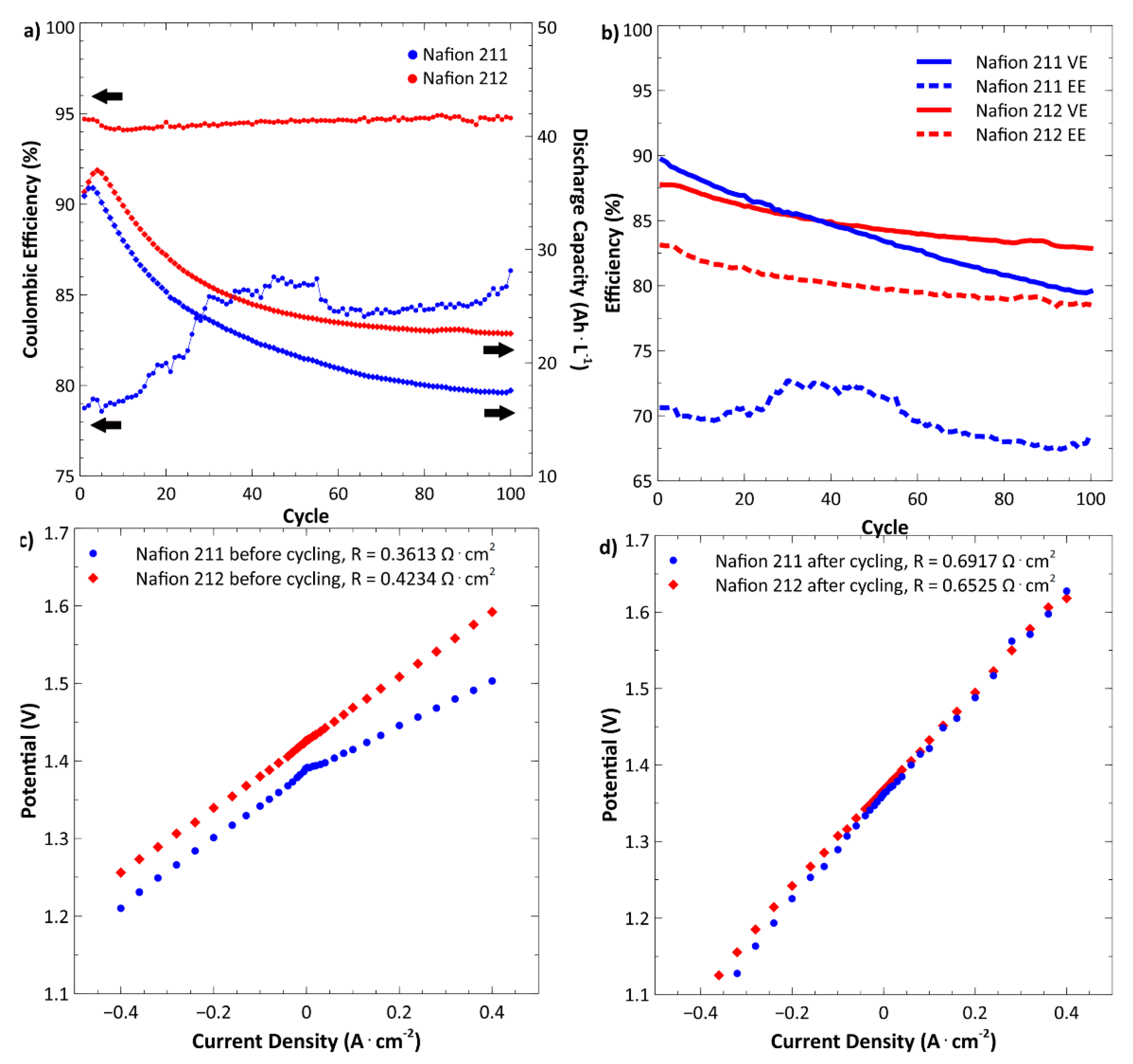 Processes 10 00270 g002