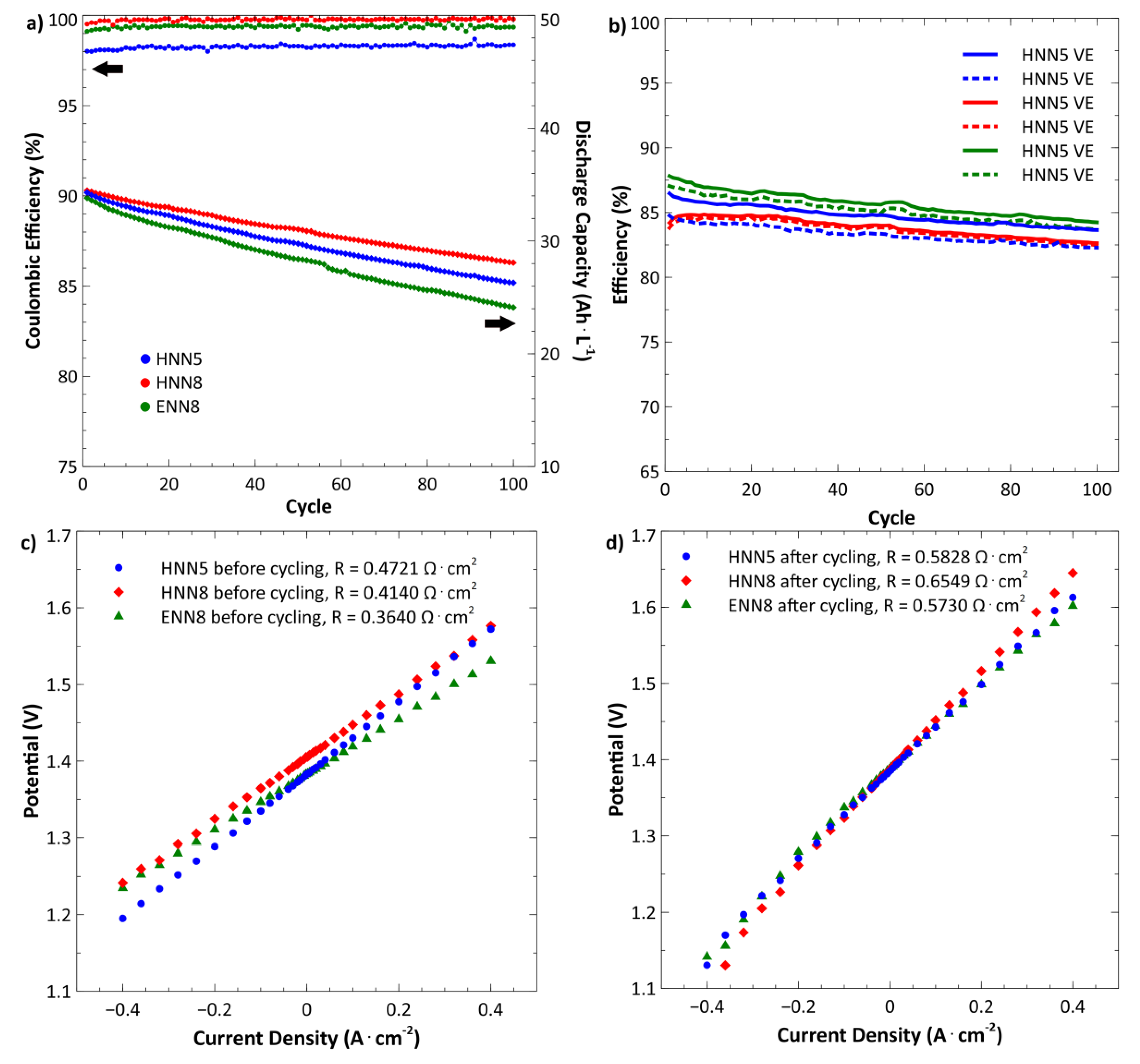 Processes 10 00270 g003