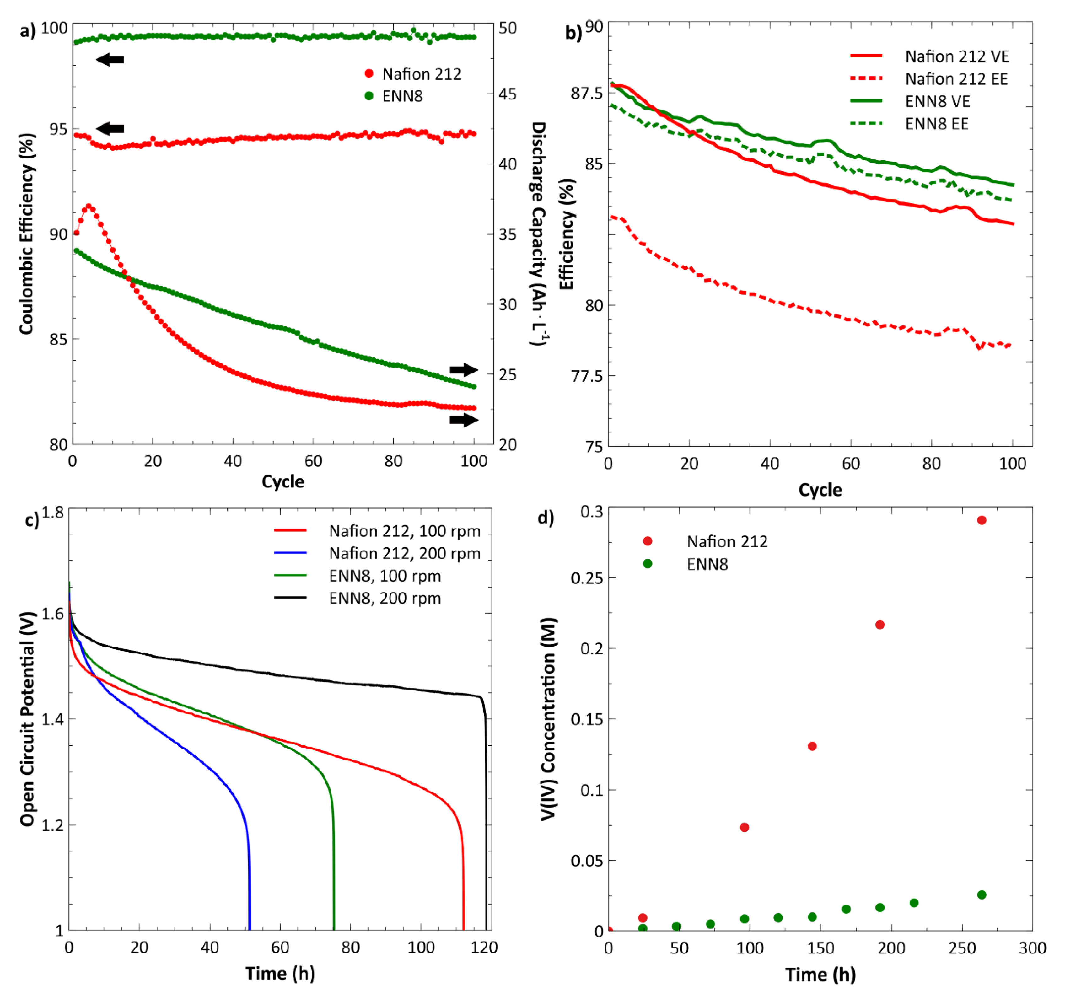 Processes 10 00270 g004