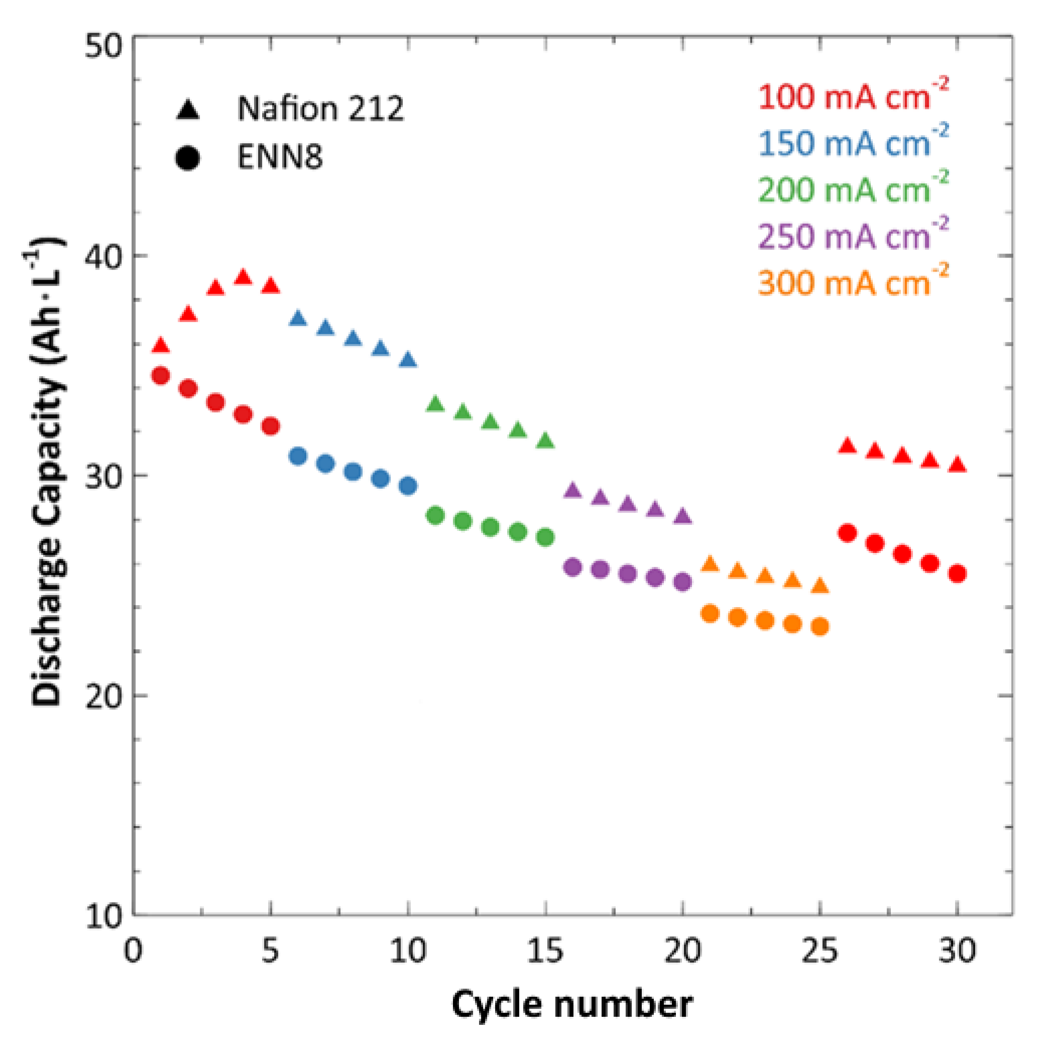 Processes 10 00270 g005