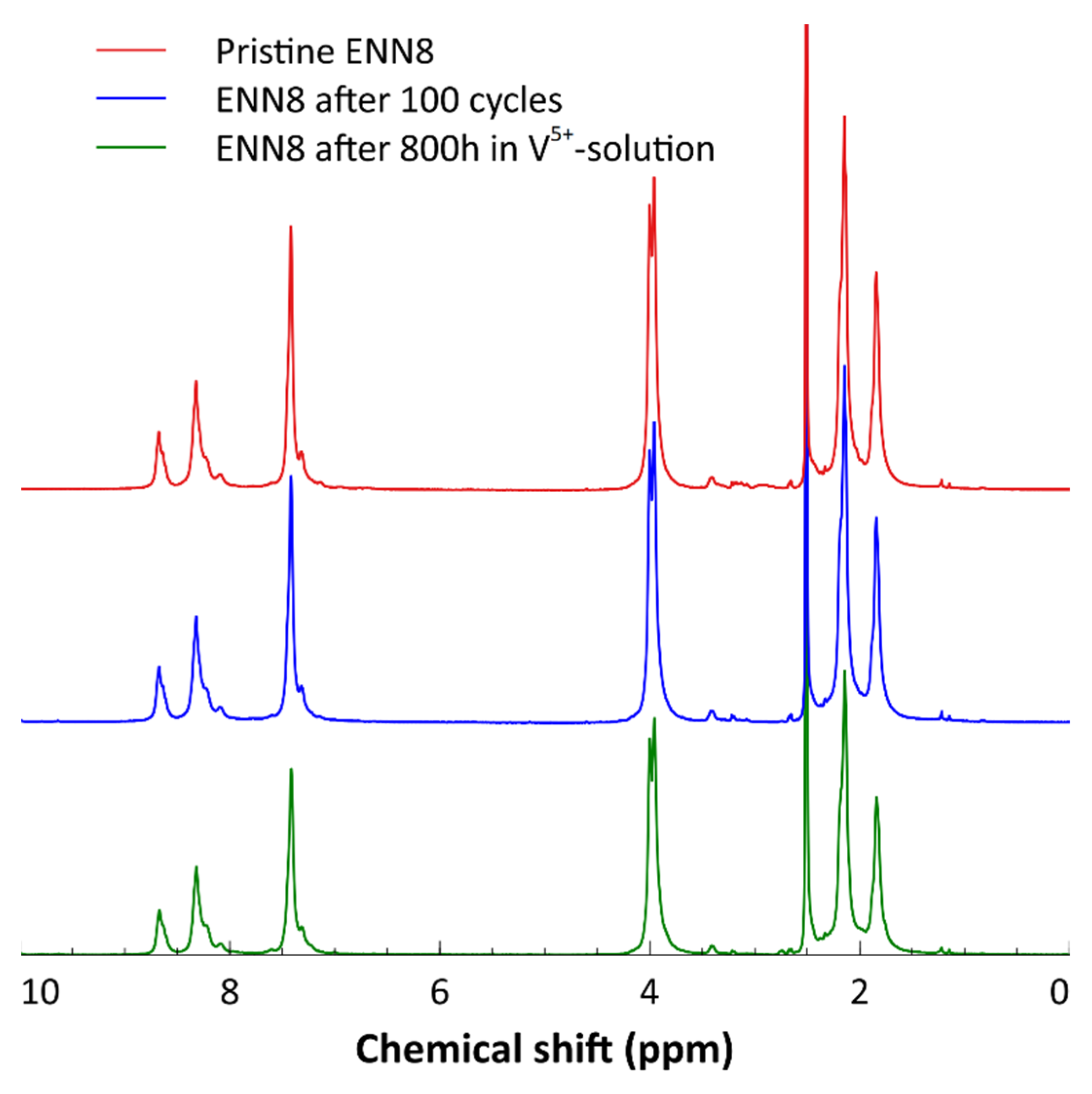 Processes 10 00270 g006