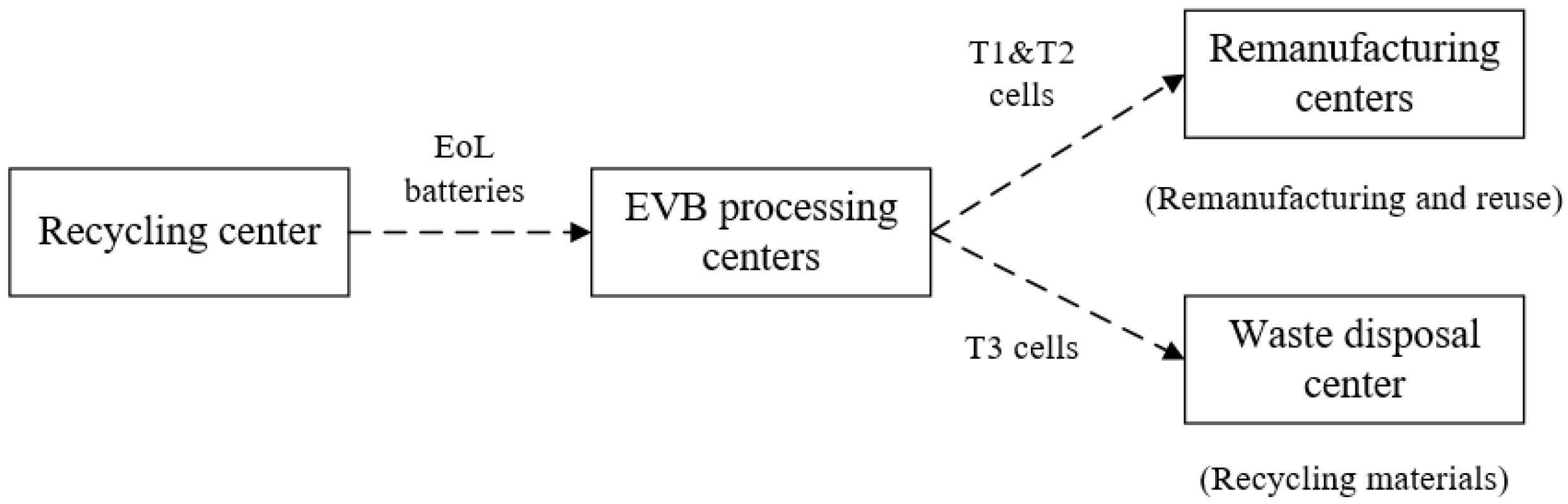 Processes 10 00273 g001