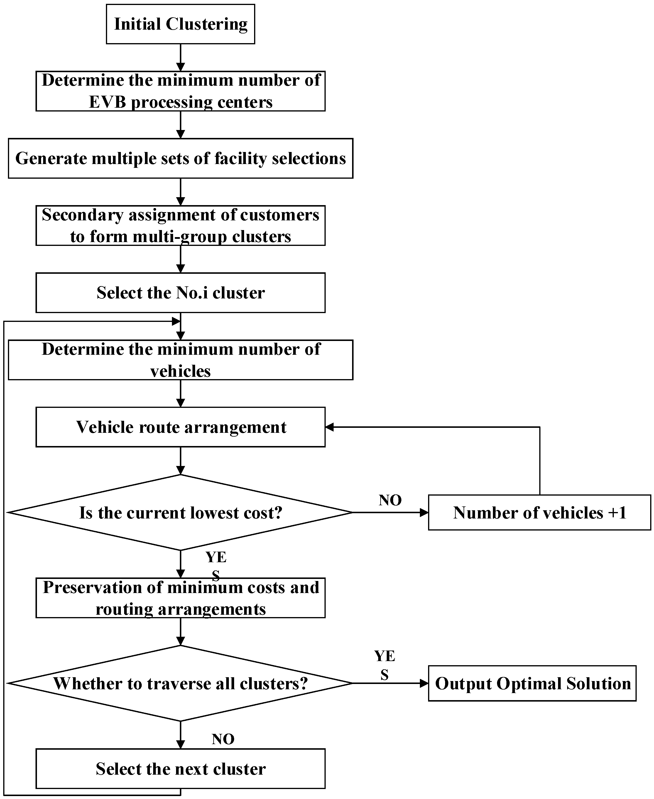 Processes 10 00273 g002