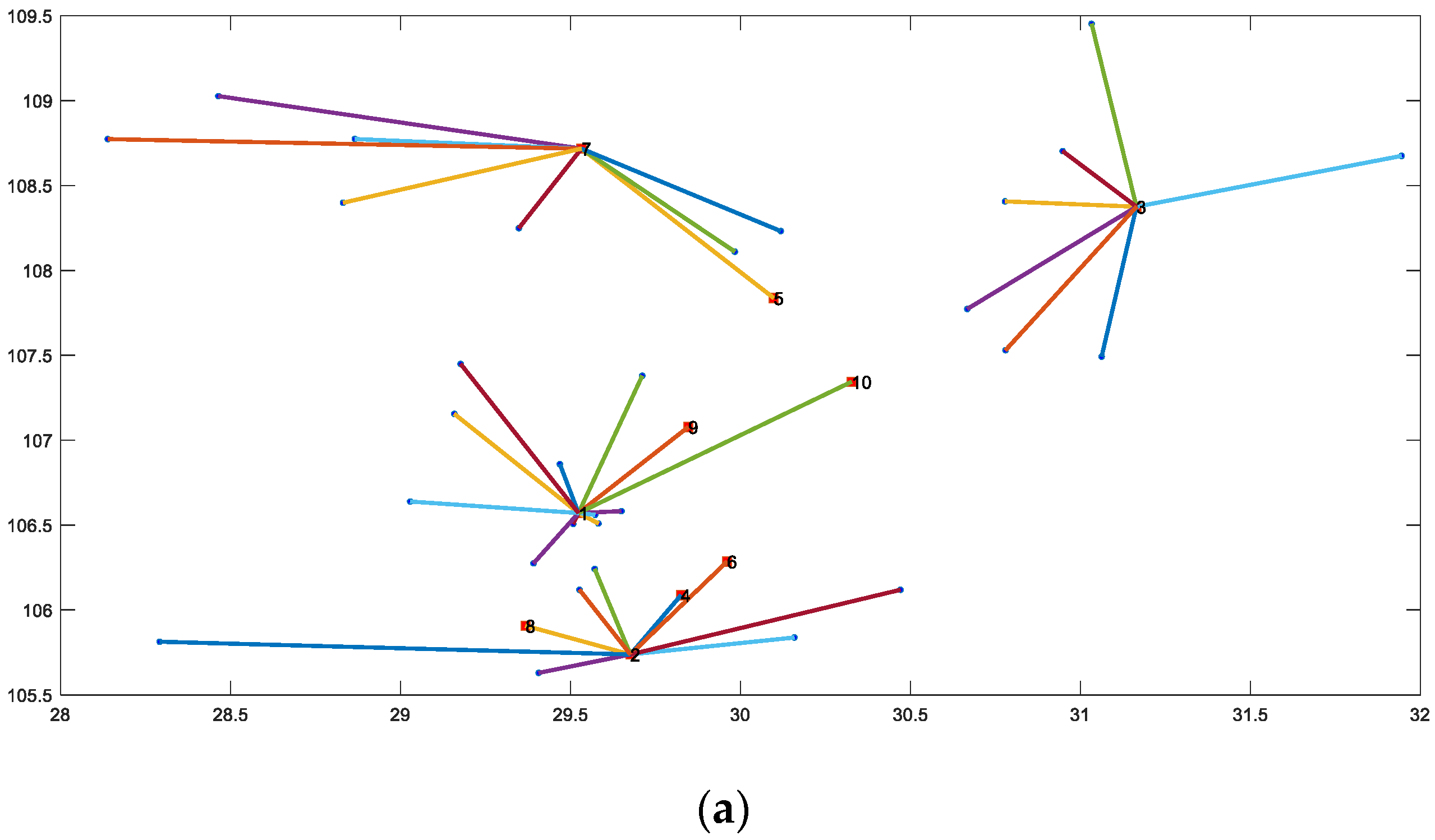 Processes 10 00273 g003a