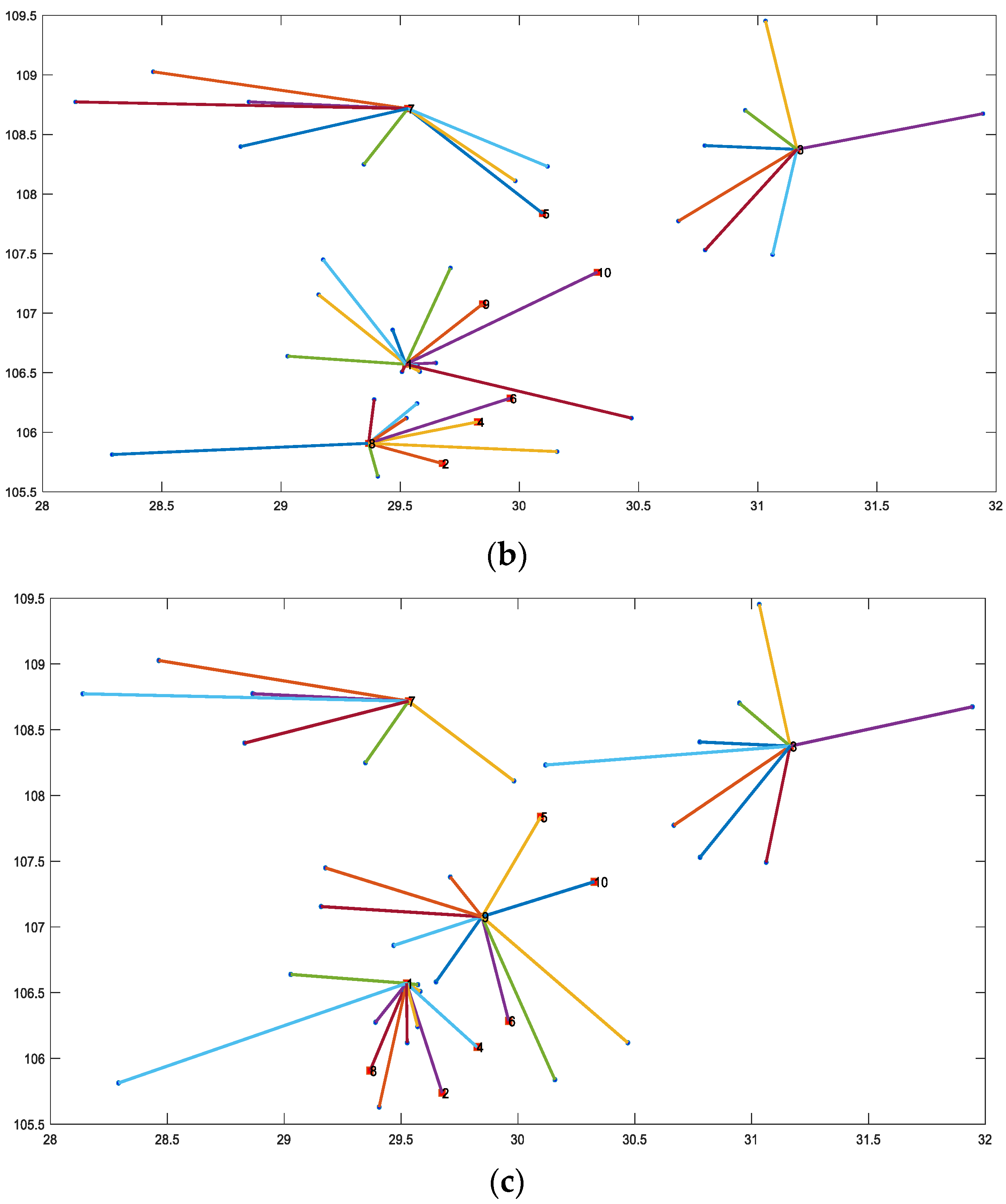 Processes 10 00273 g003b