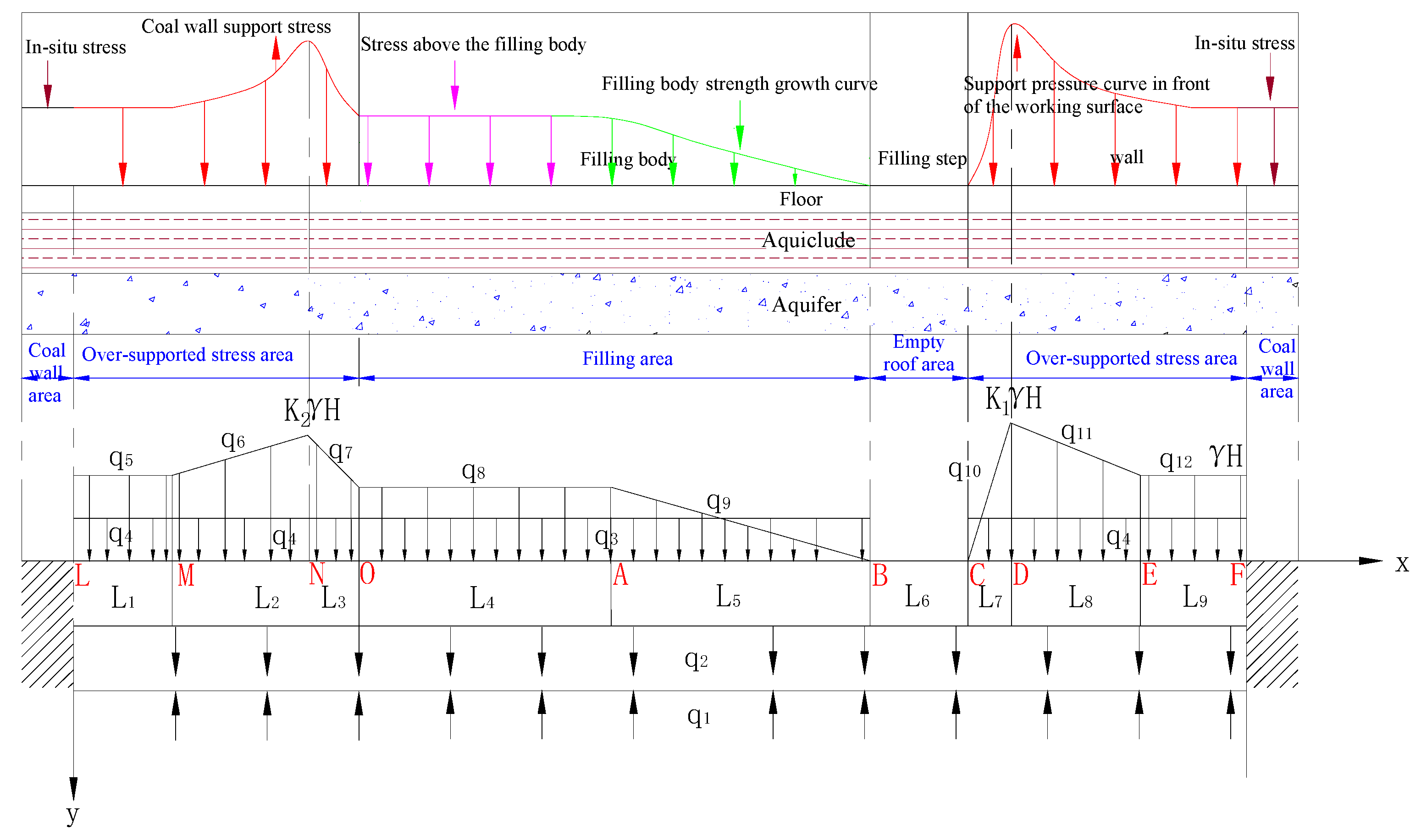 Processes 10 00274 g002