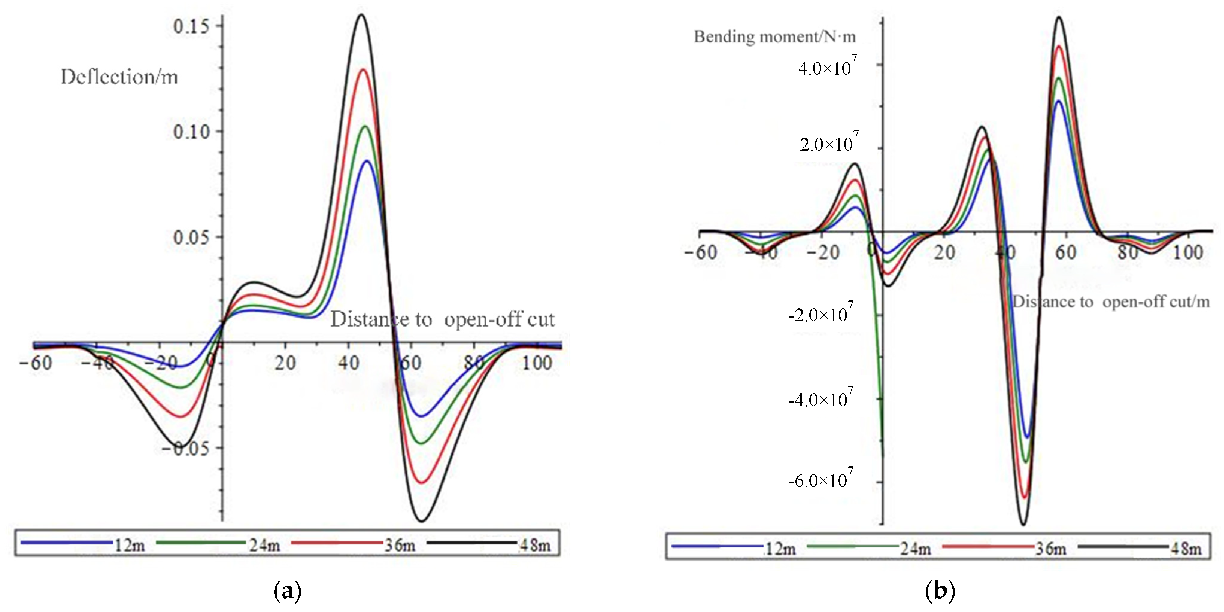 Processes 10 00274 g003a