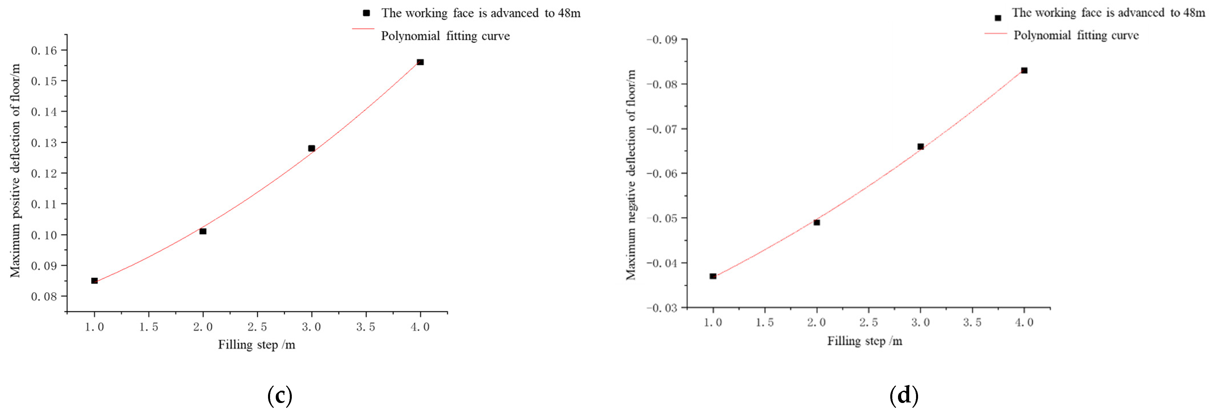 Processes 10 00274 g003b