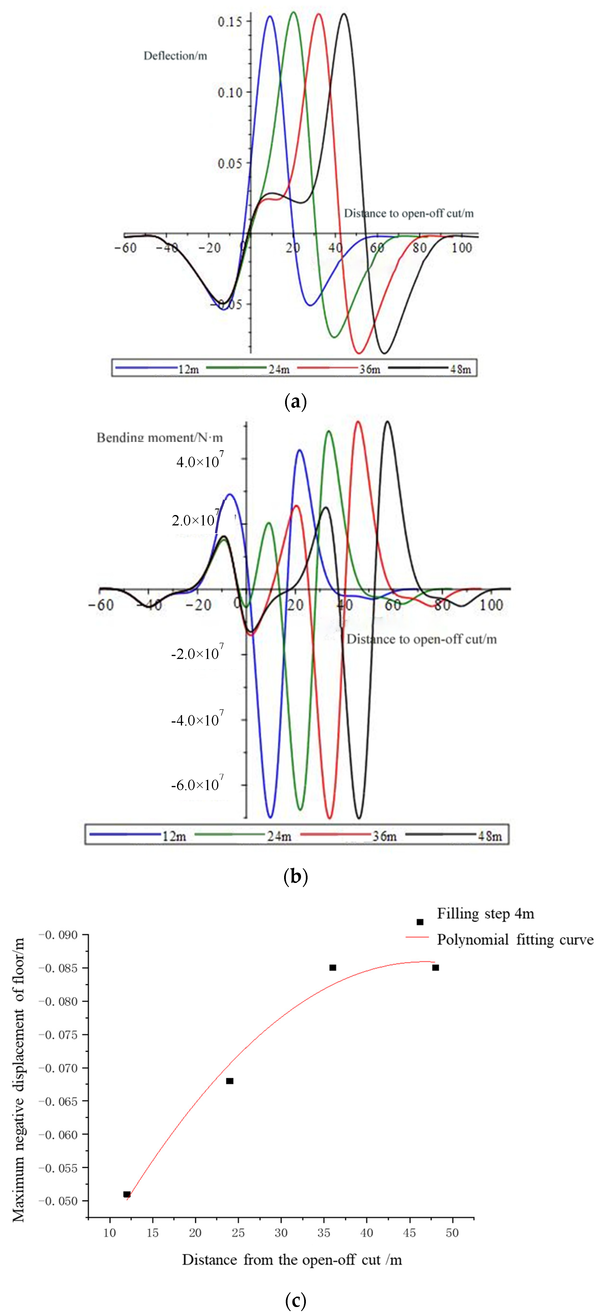 Processes 10 00274 g004