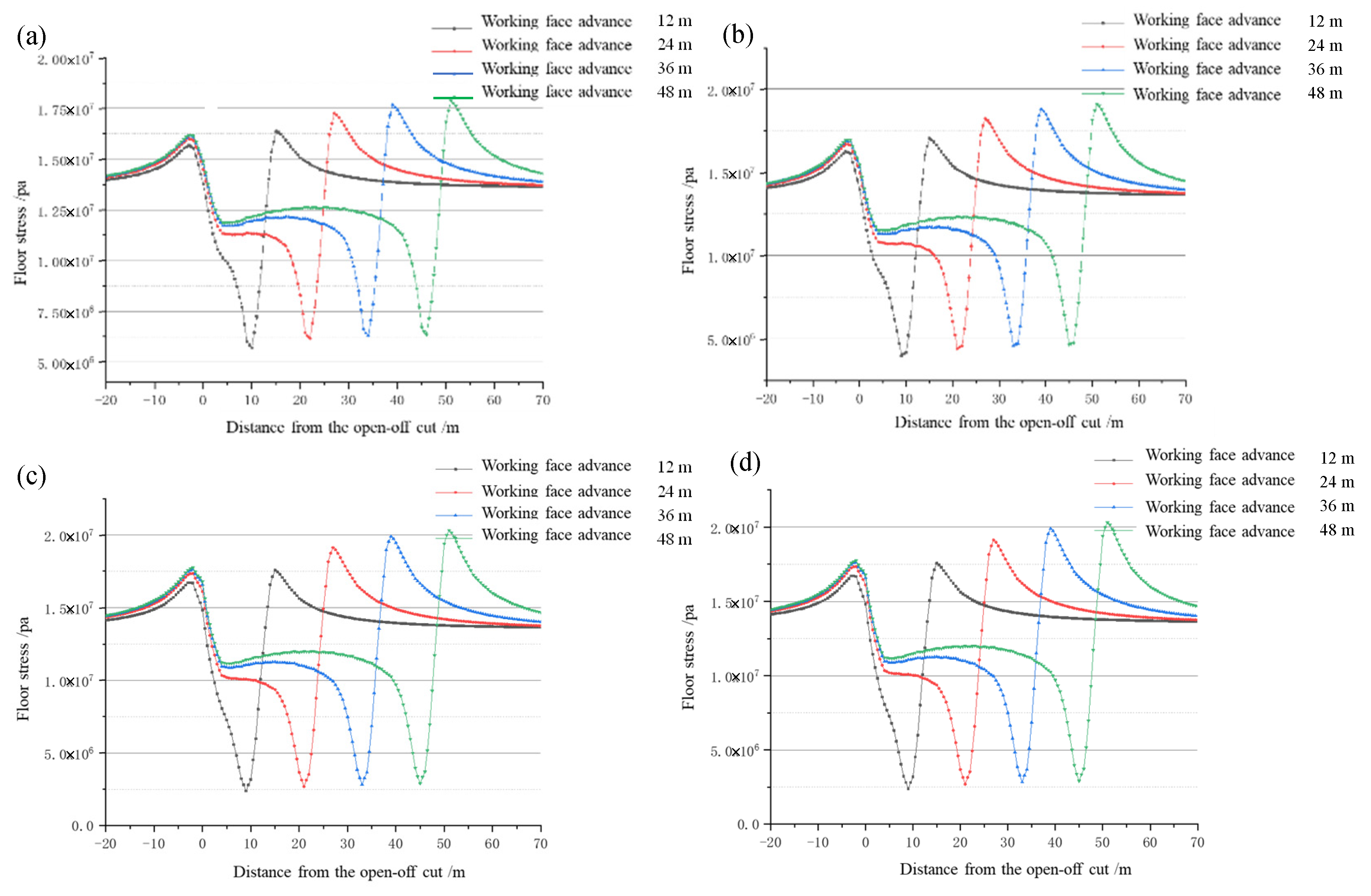 Processes 10 00274 g007