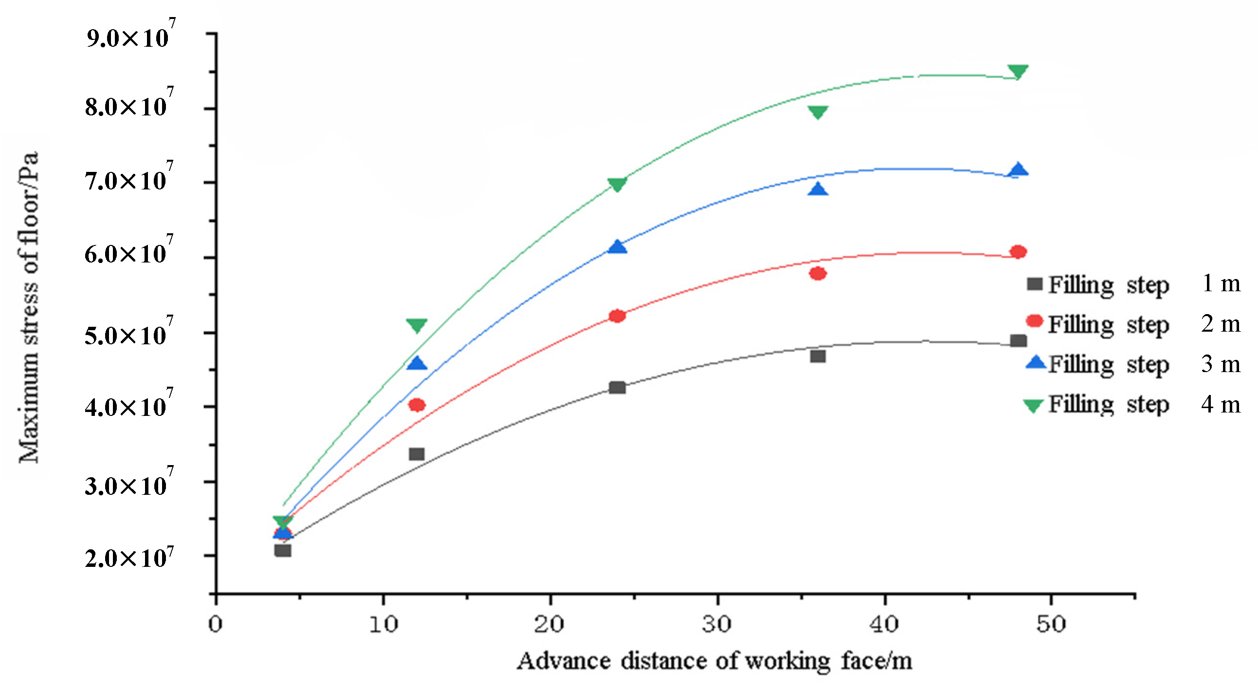 Processes 10 00274 g008
