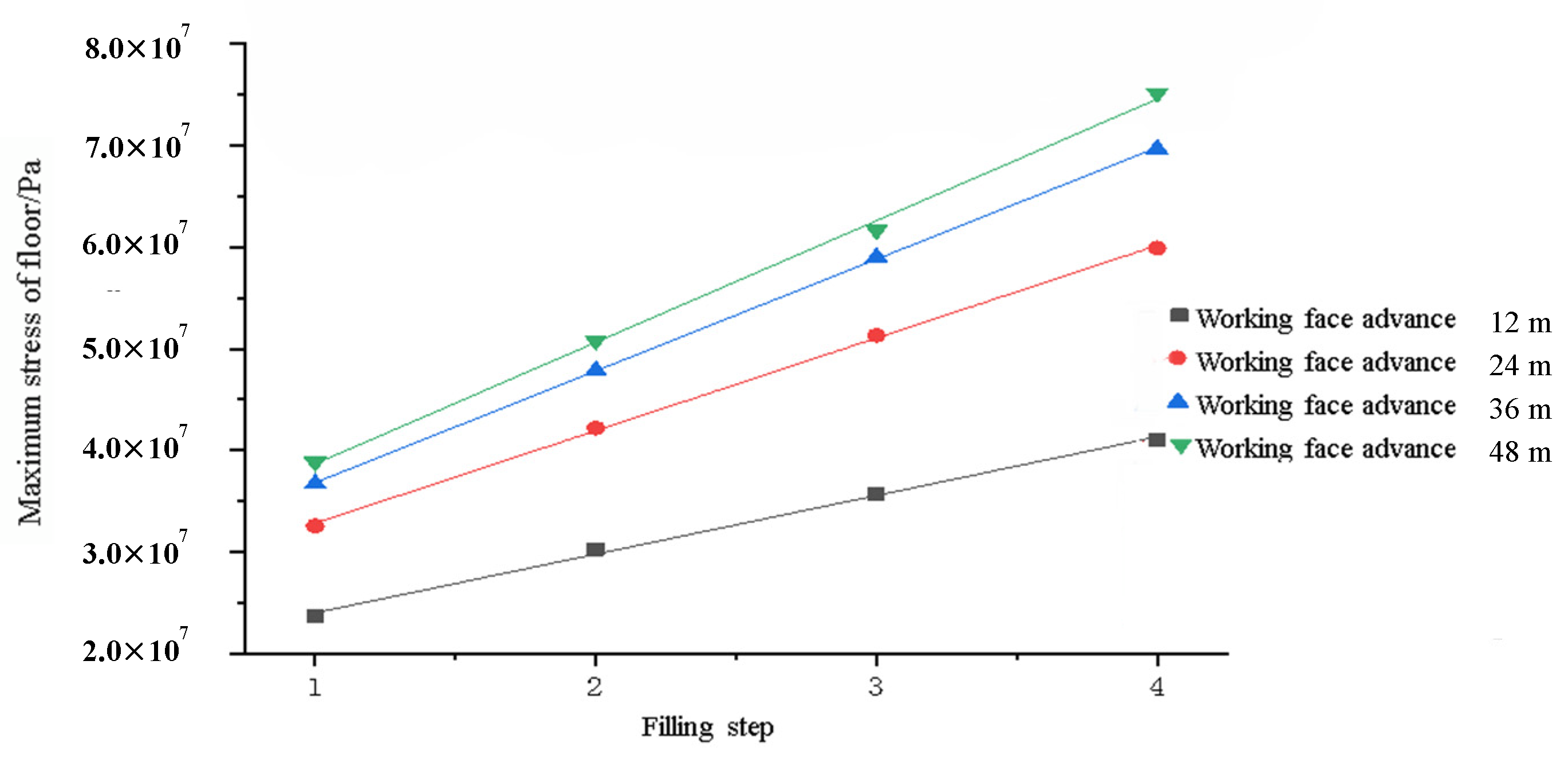 Processes 10 00274 g009