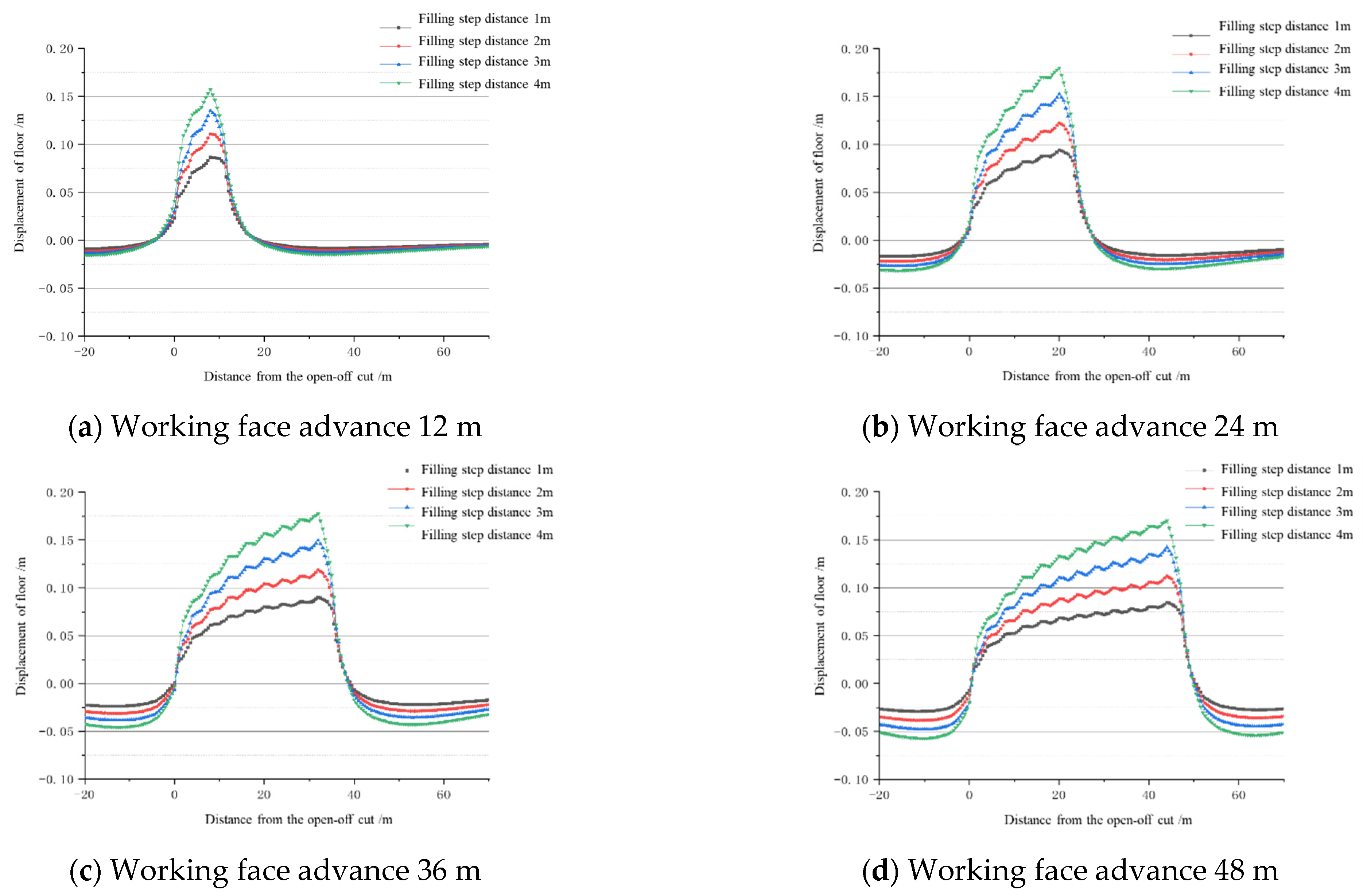 Processes 10 00274 g011