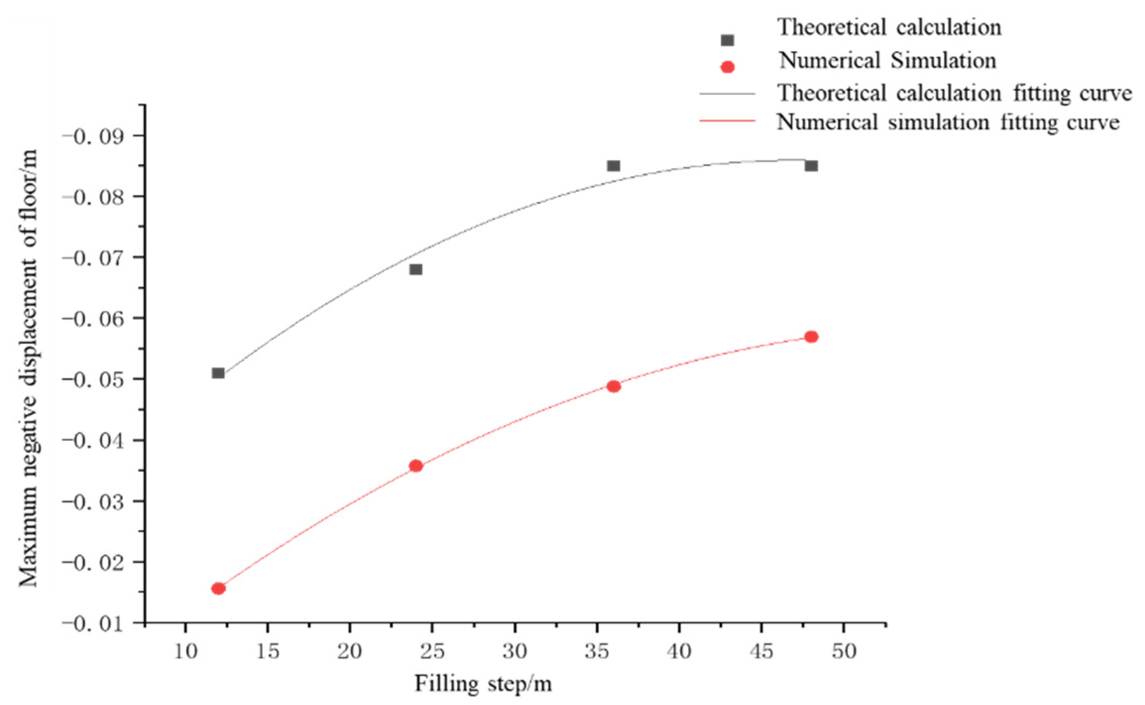 Processes 10 00274 g014