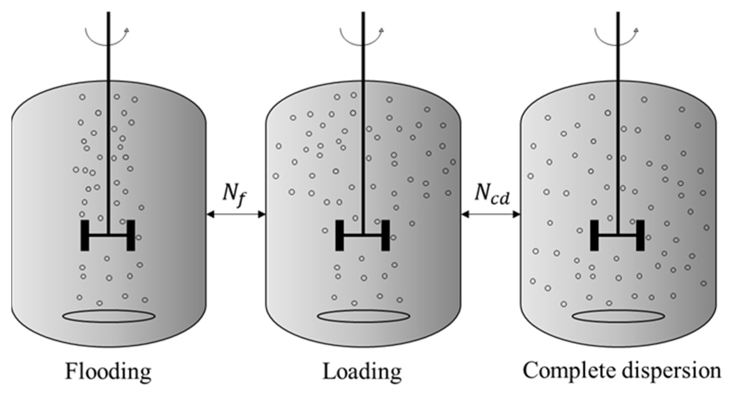 Processes 10 00275 g002