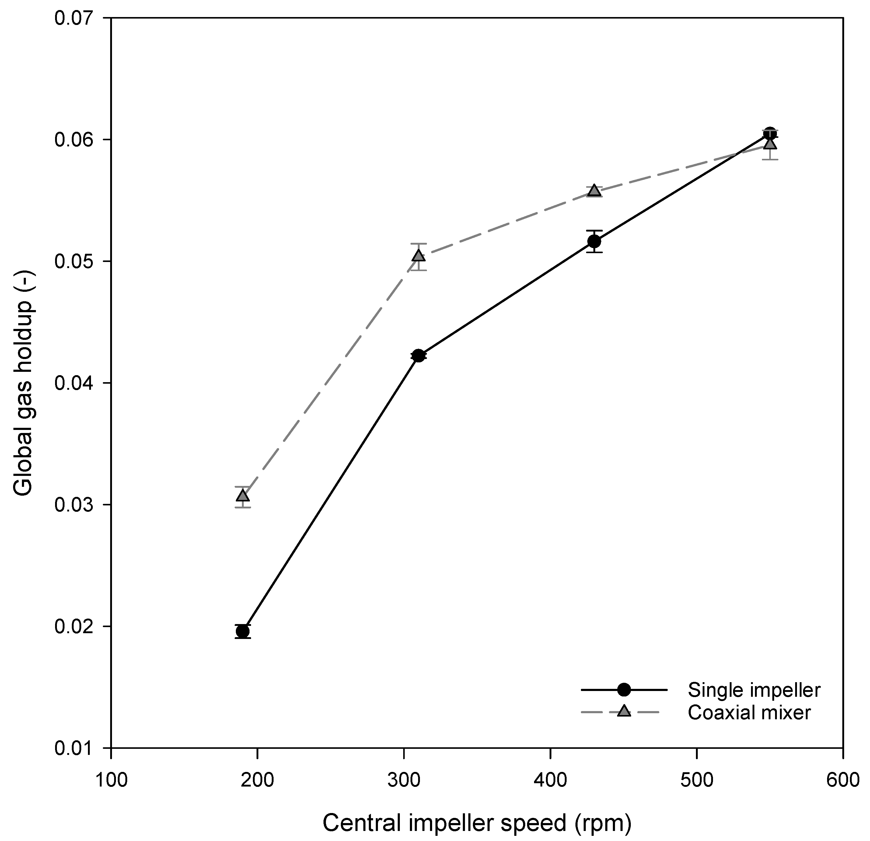 Processes 10 00275 g006