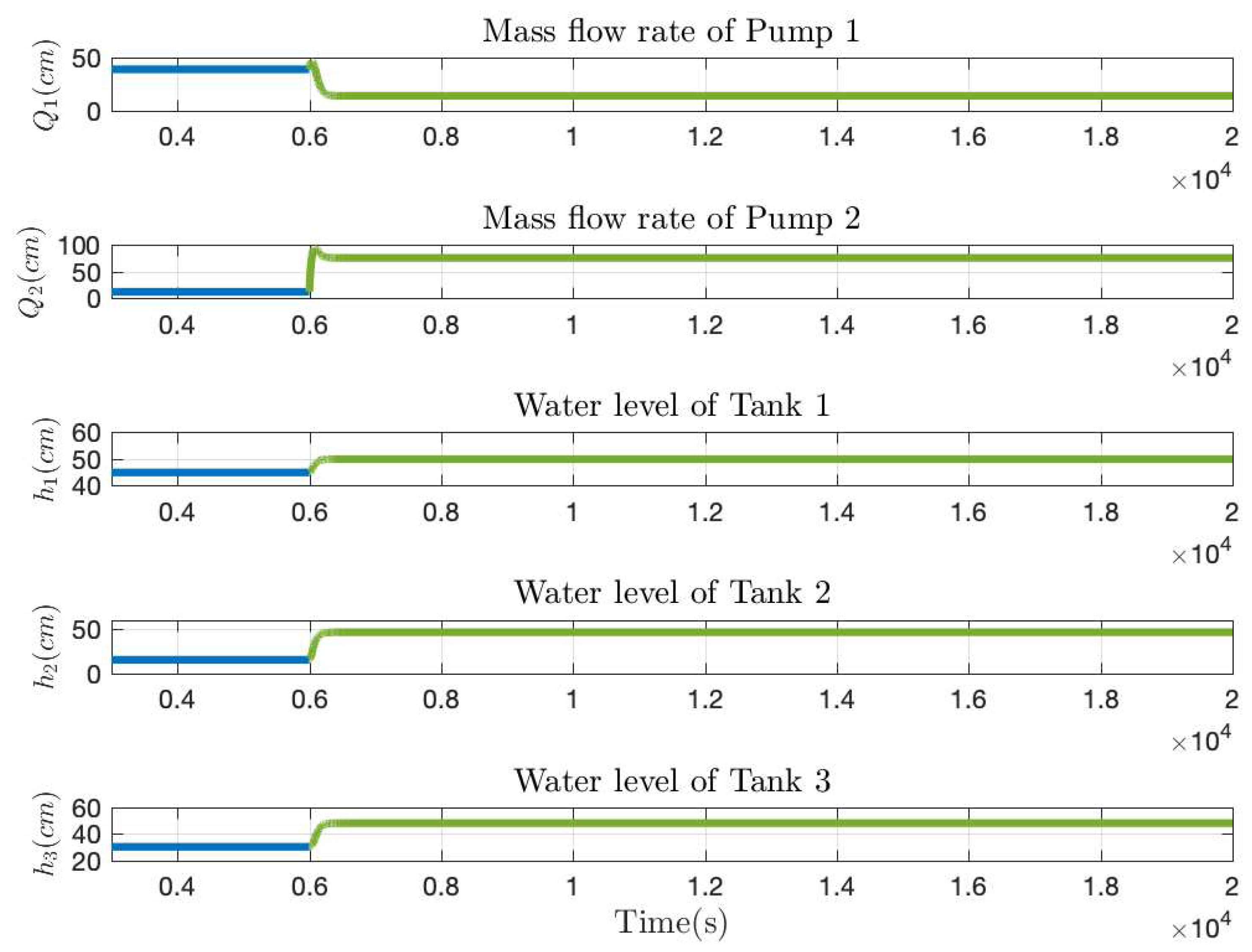 Processes 10 00276 g003 Processes 10 00276 g003