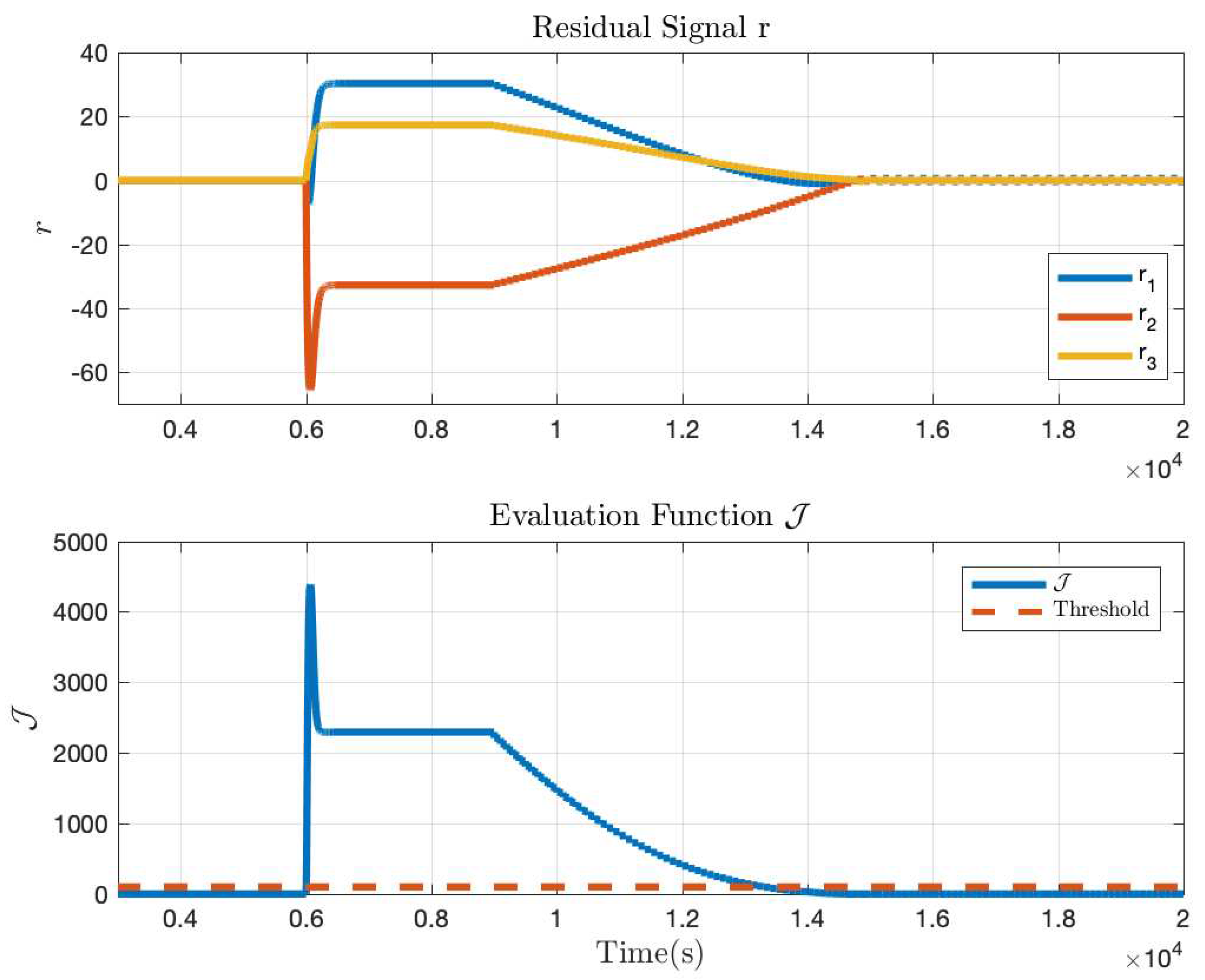 Processes 10 00276 g004 Processes 10 00276 g004