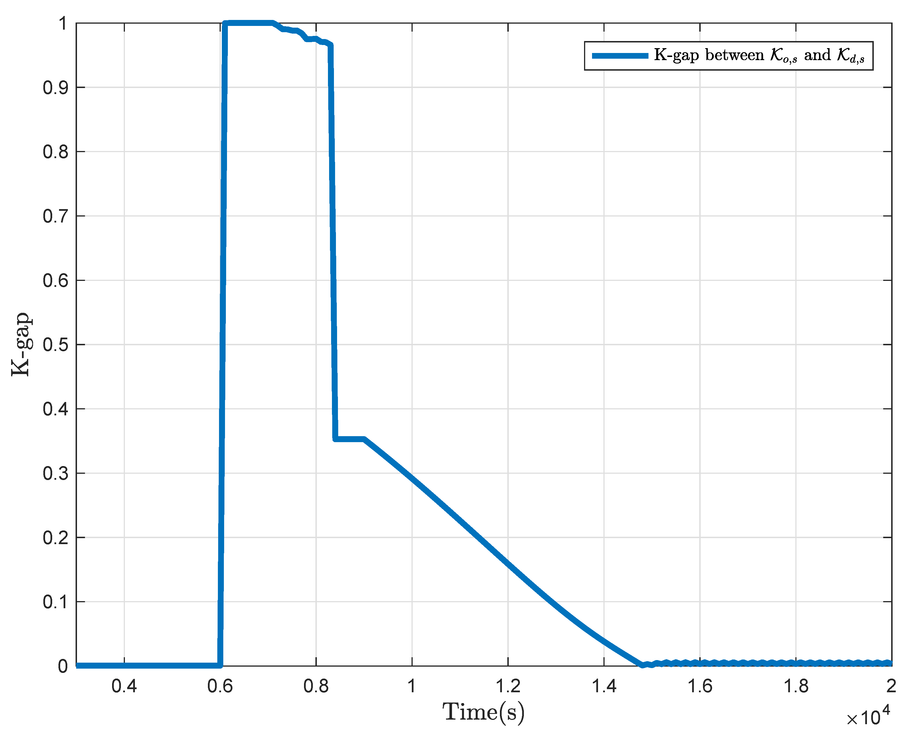 Processes 10 00276 g005 Processes 10 00276 g005